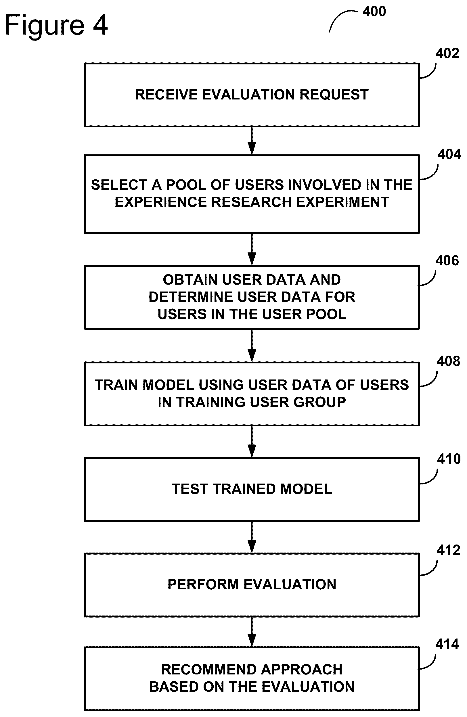 Patent US12586094 Figure 4 – Automatic experience research with a user personalization option method and apparatus
