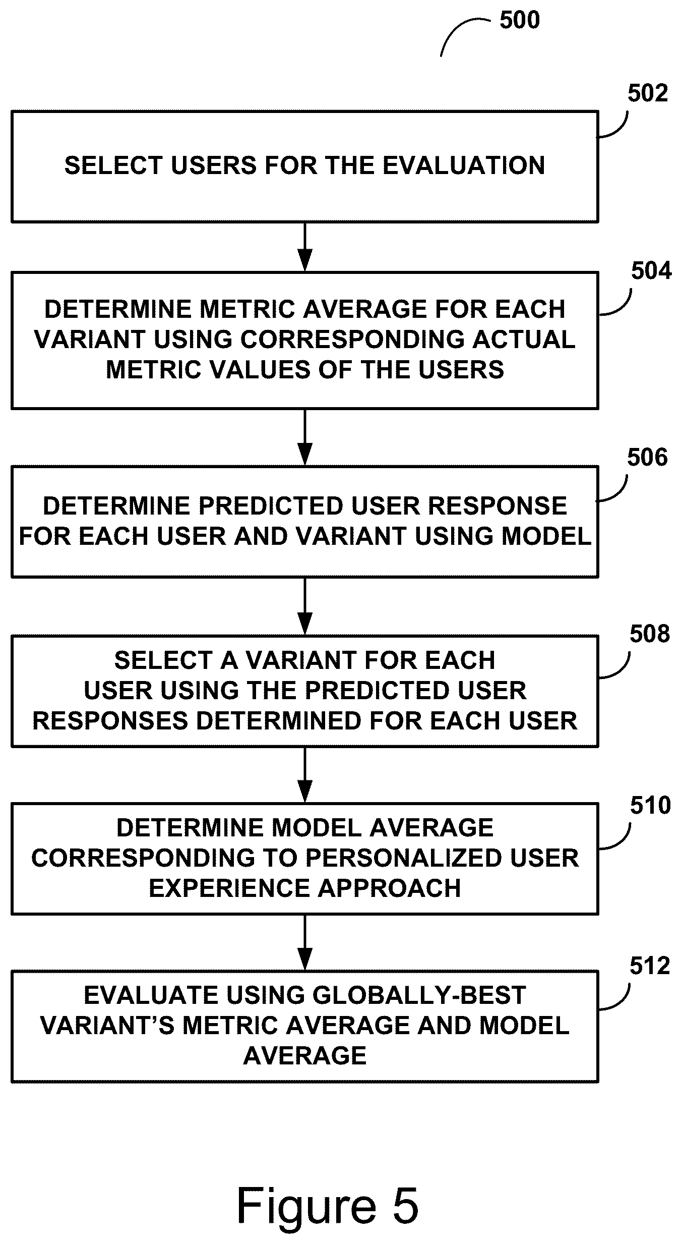 Patent US12586094 Figure 5 – Automatic experience research with a user personalization option method and apparatus