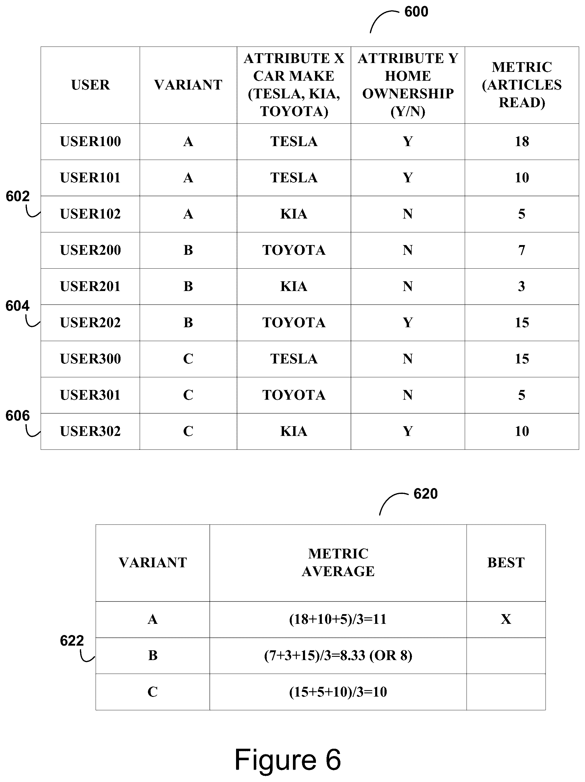 Patent US12586094 Figure 6 – Automatic experience research with a user personalization option method and apparatus