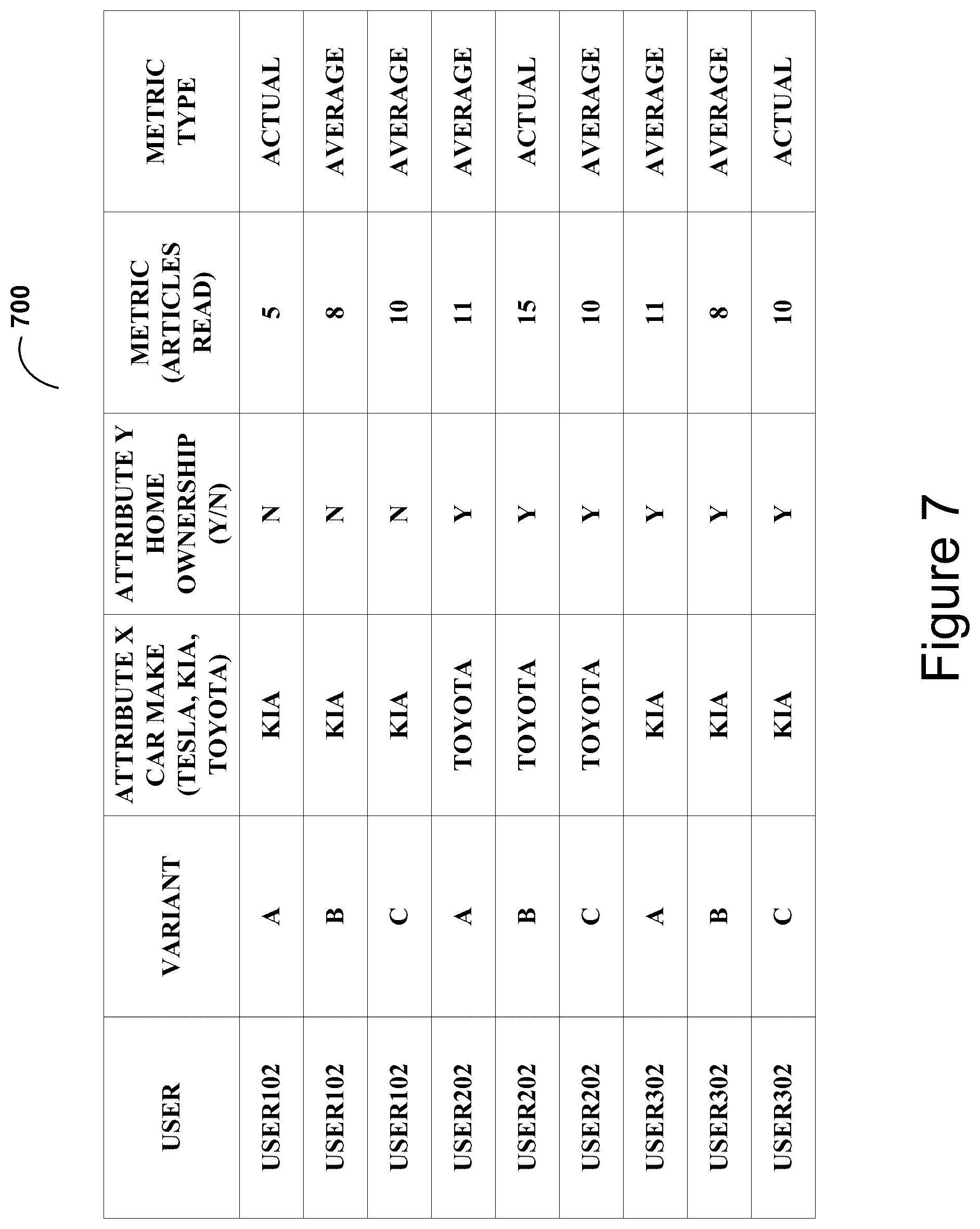 Patent US12586094 Figure 7 – Automatic experience research with a user personalization option method and apparatus