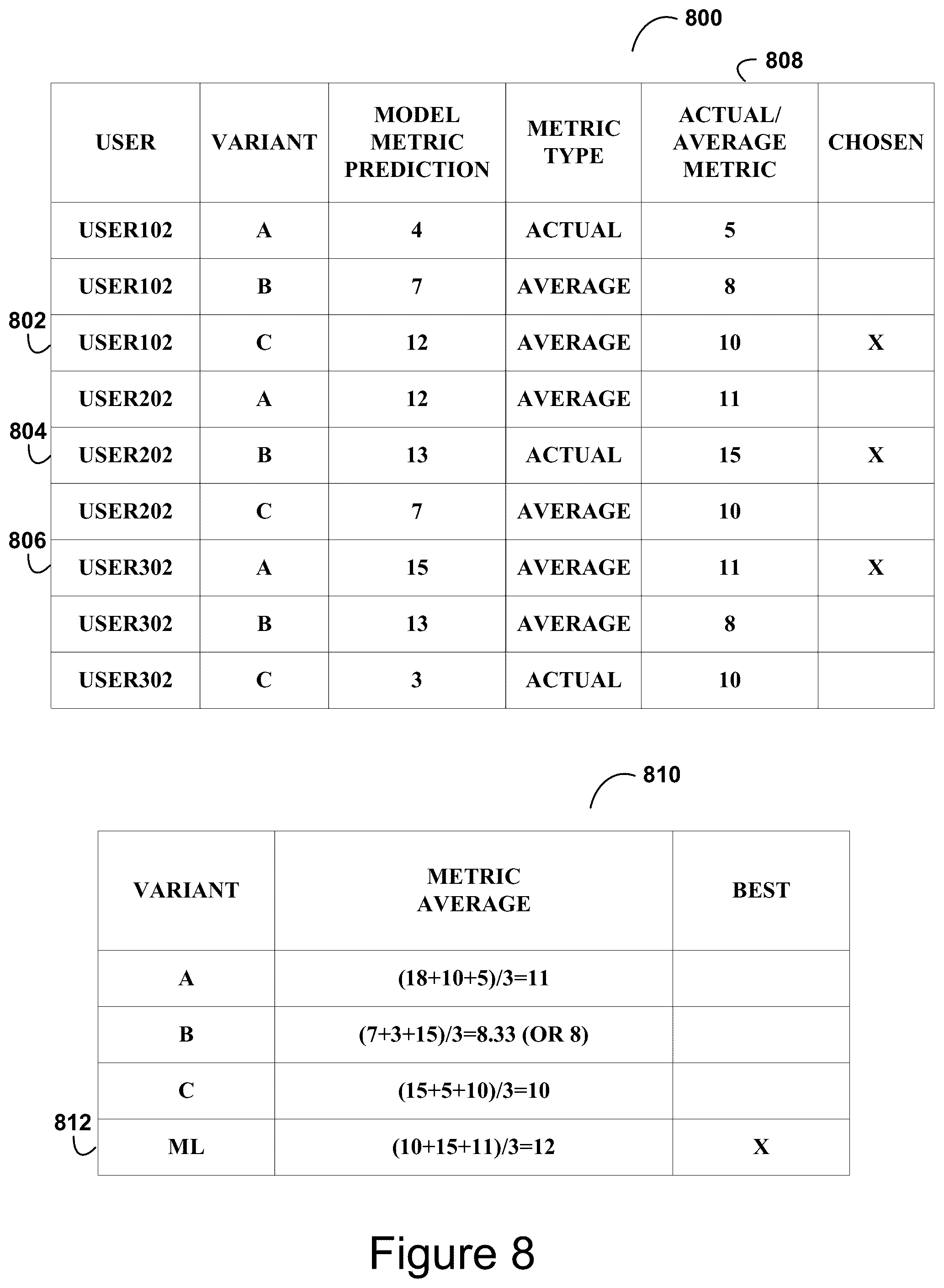 Patent US12586094 Figure 8 – Automatic experience research with a user personalization option method and apparatus