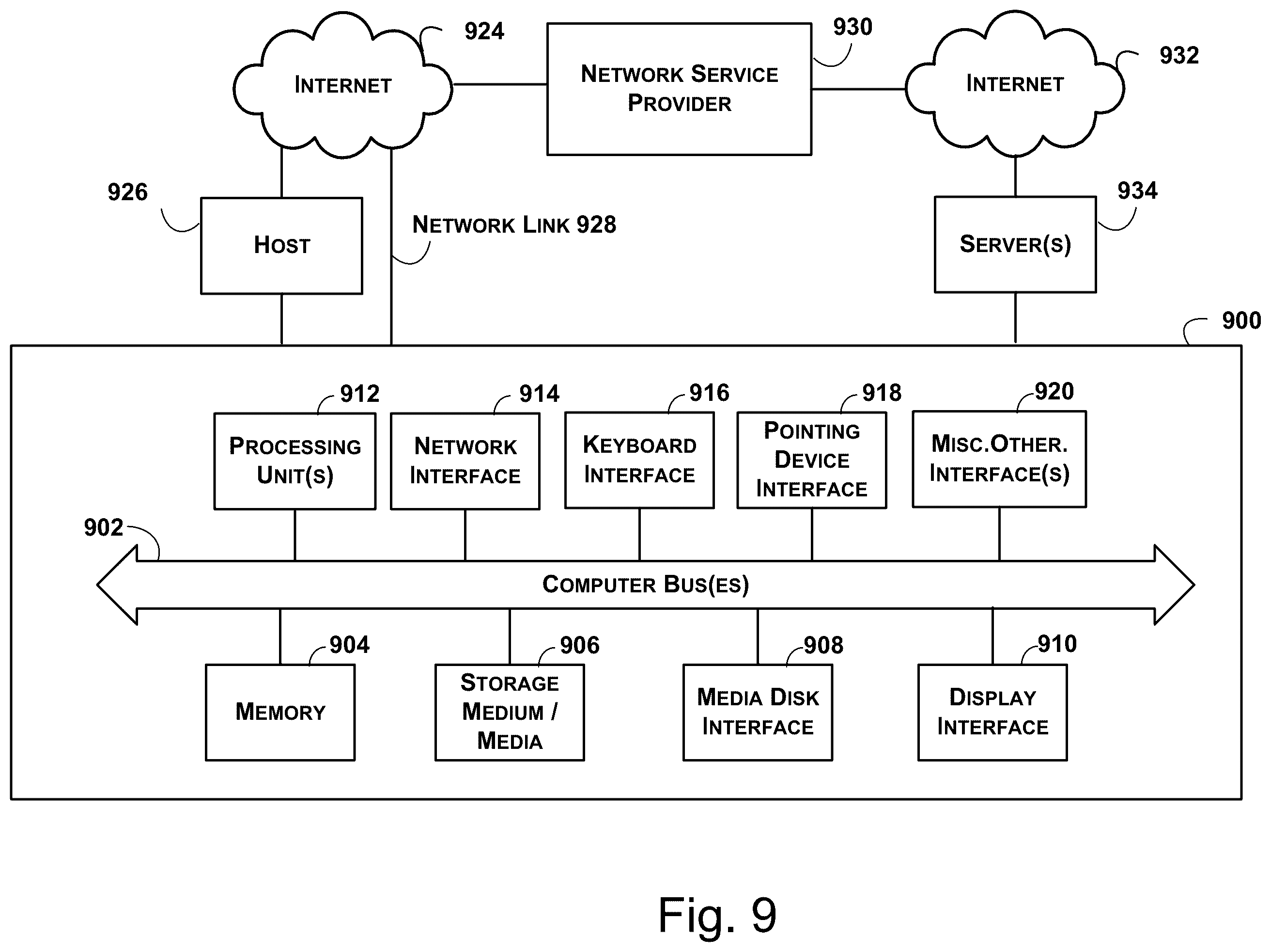 Patent US12586094 Figure 9 – Automatic experience research with a user personalization option method and apparatus
