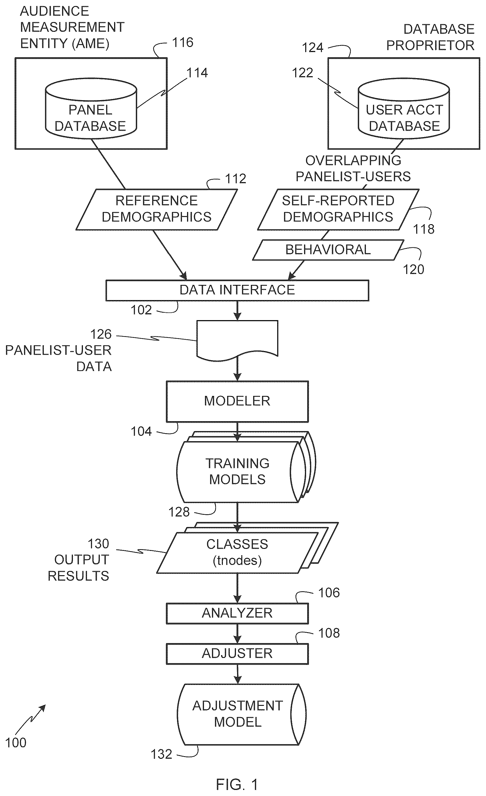 Patent US12586095 Figure 1 – Methods and apparatus to analyze and adjust demographic information