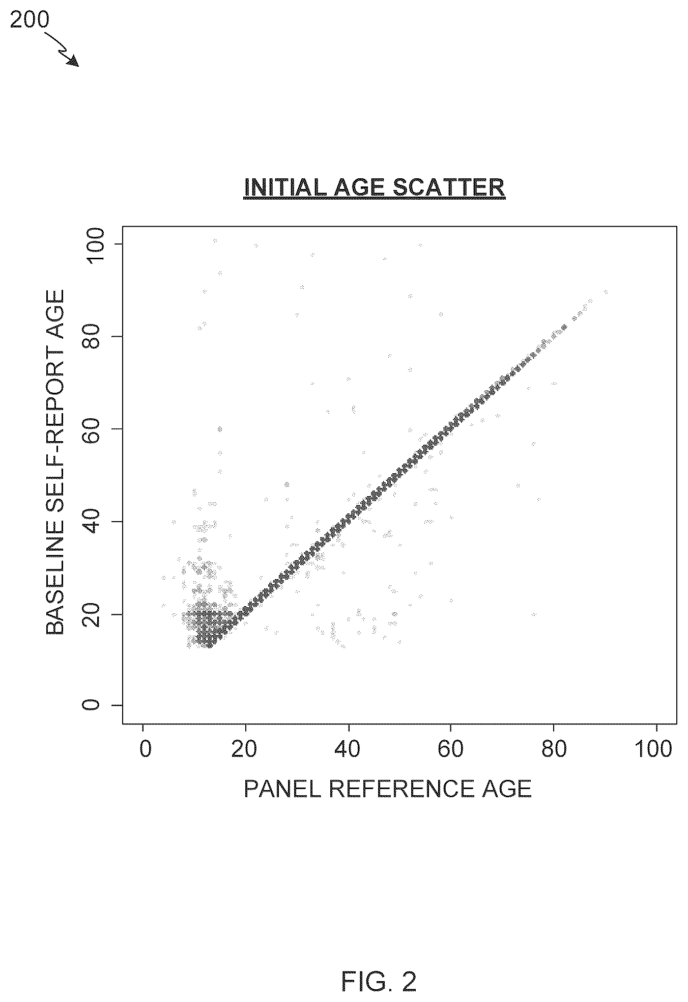 Patent US12586095 Figure 2 – Methods and apparatus to analyze and adjust demographic information