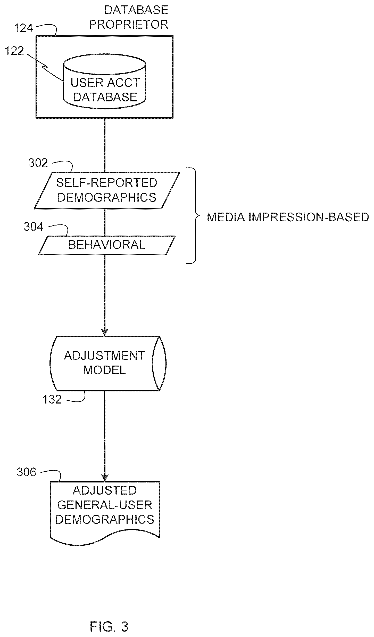 Patent US12586095 Figure 3 – Methods and apparatus to analyze and adjust demographic information