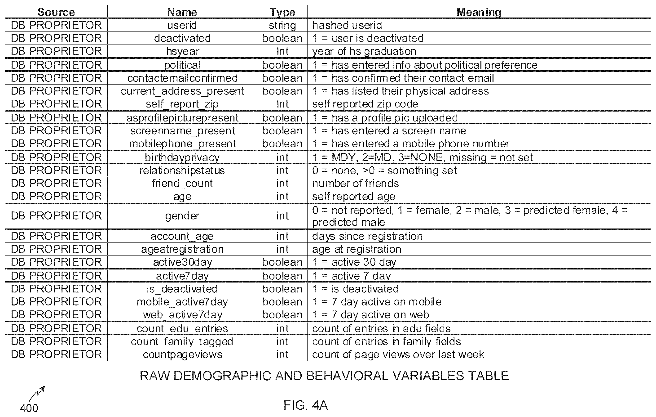 Patent US12586095 Figure 4 – Methods and apparatus to analyze and adjust demographic information