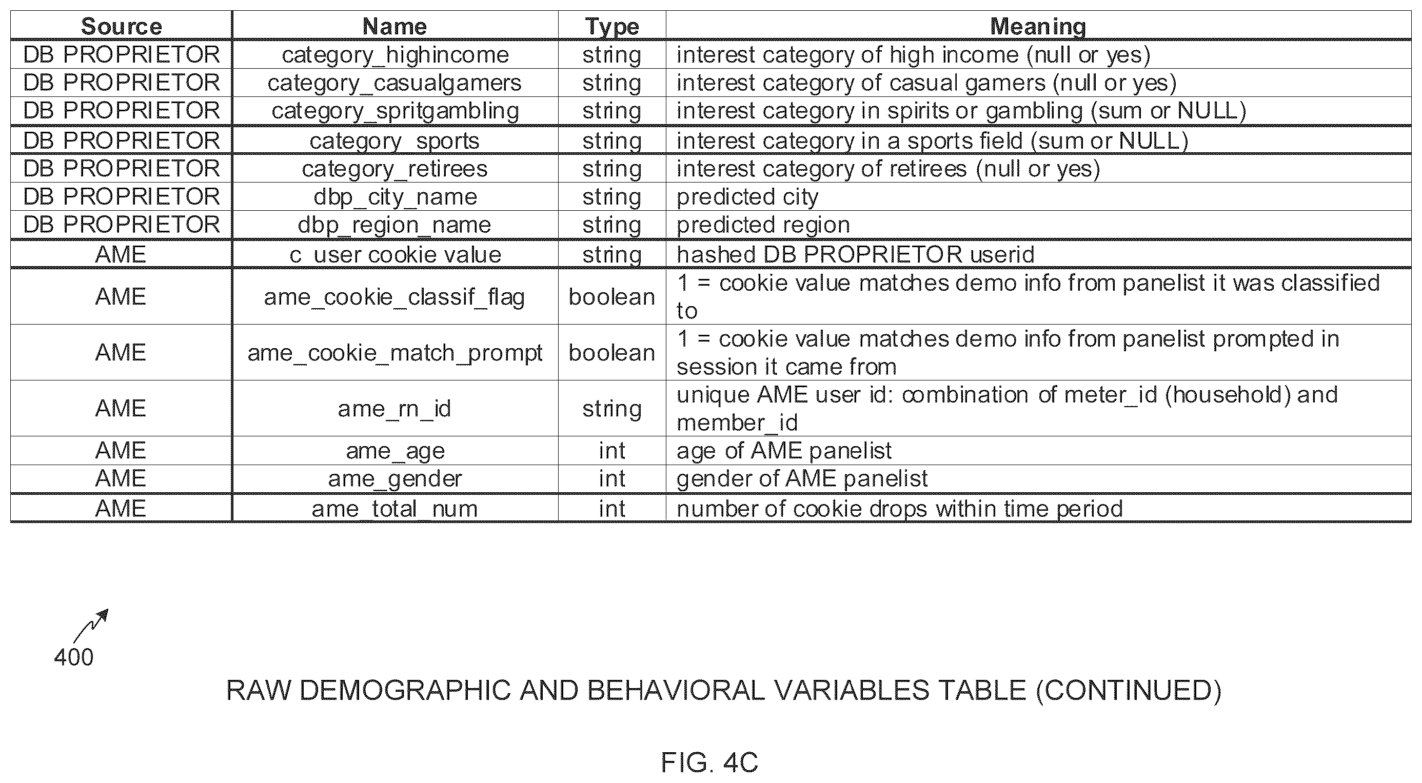 Patent US12586095 Figure 6 – Methods and apparatus to analyze and adjust demographic information