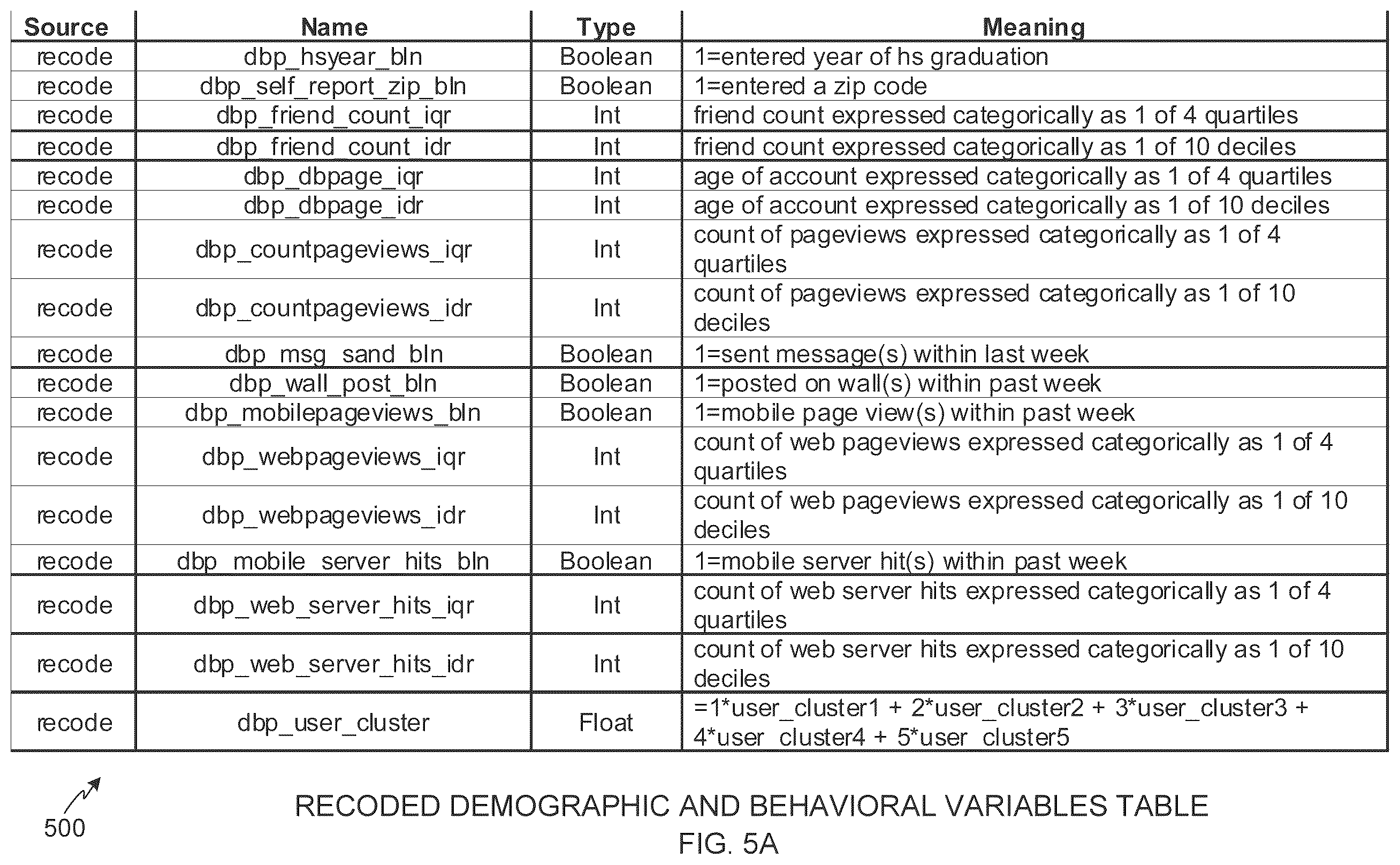 Patent US12586095 Figure 7 – Methods and apparatus to analyze and adjust demographic information