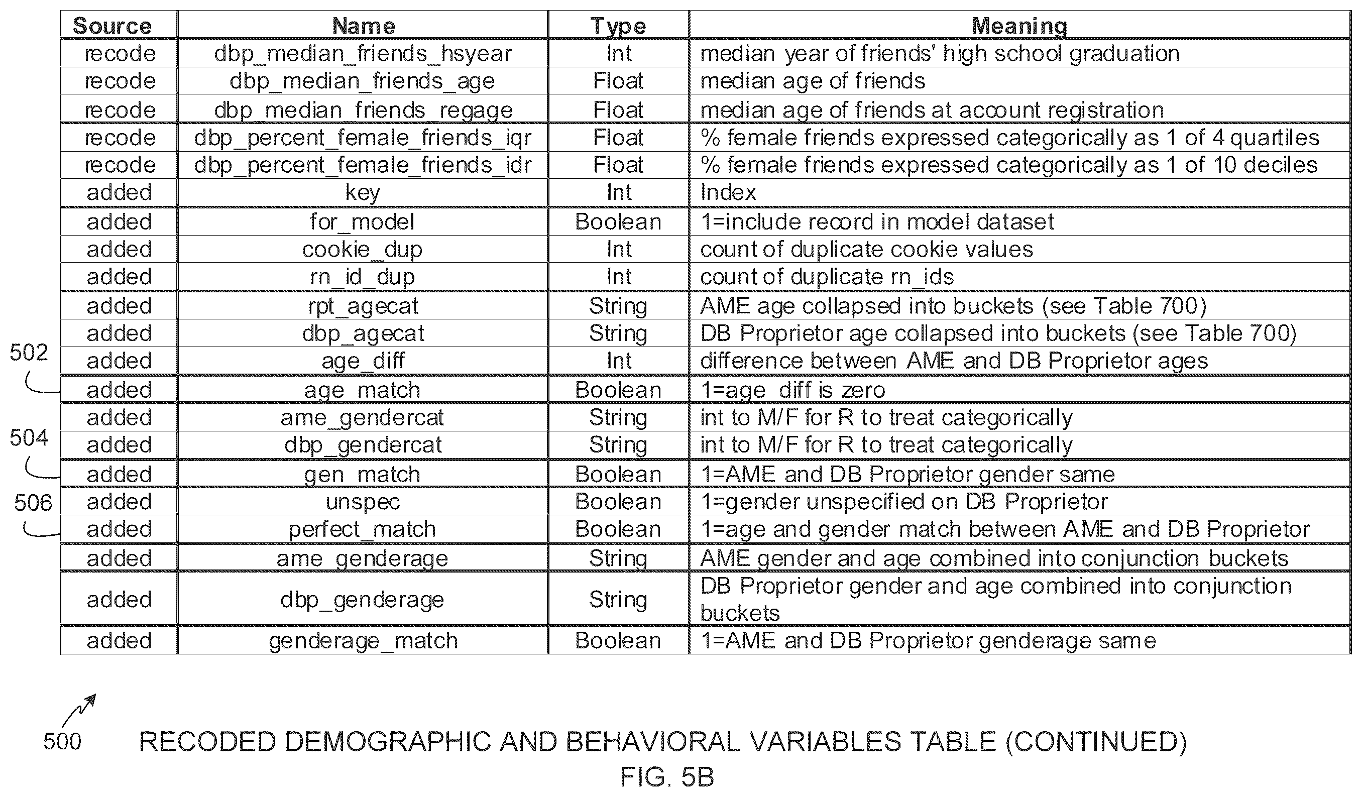 Patent US12586095 Figure 8 – Methods and apparatus to analyze and adjust demographic information