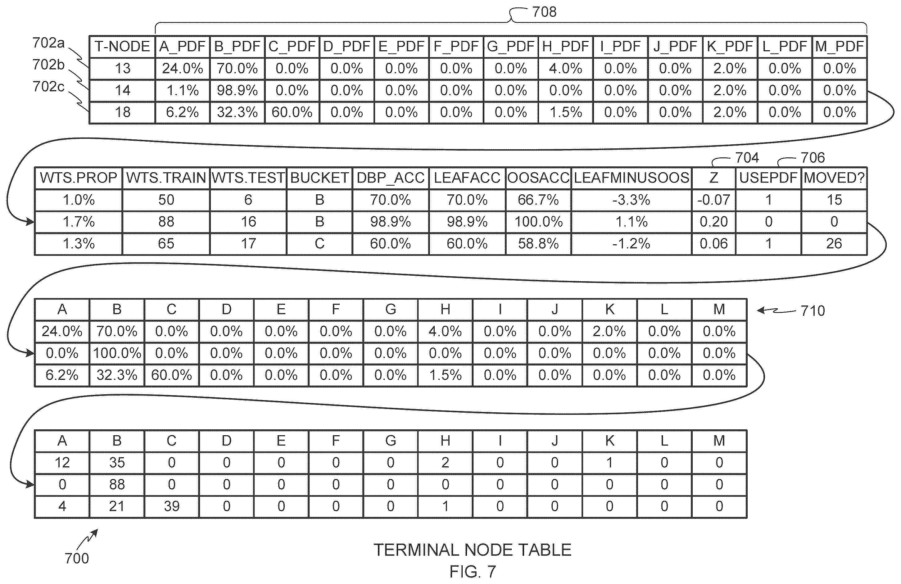 Patent US12586095 Figure 10 – Methods and apparatus to analyze and adjust demographic information