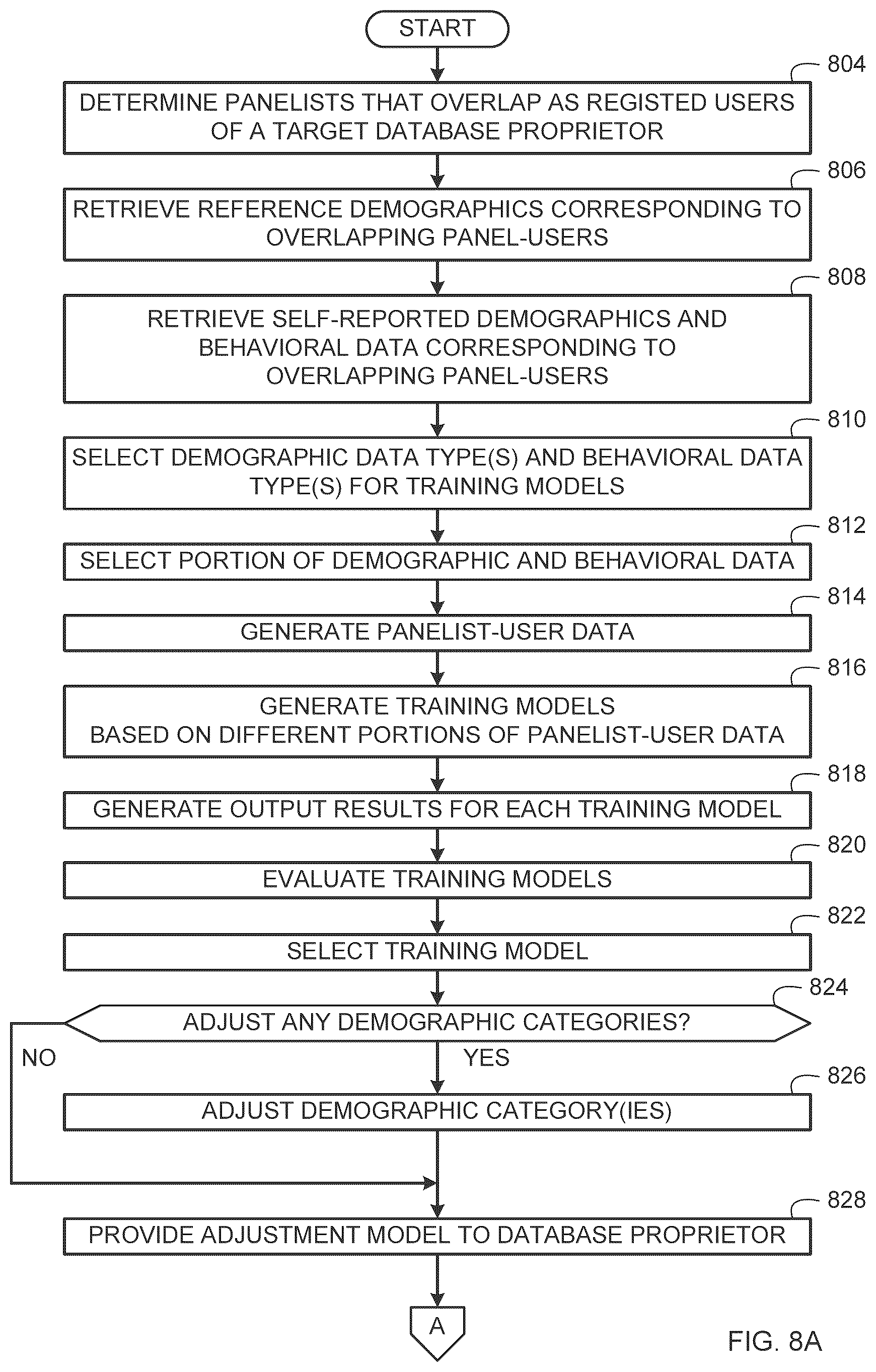 Patent US12586095 Figure 11 – Methods and apparatus to analyze and adjust demographic information