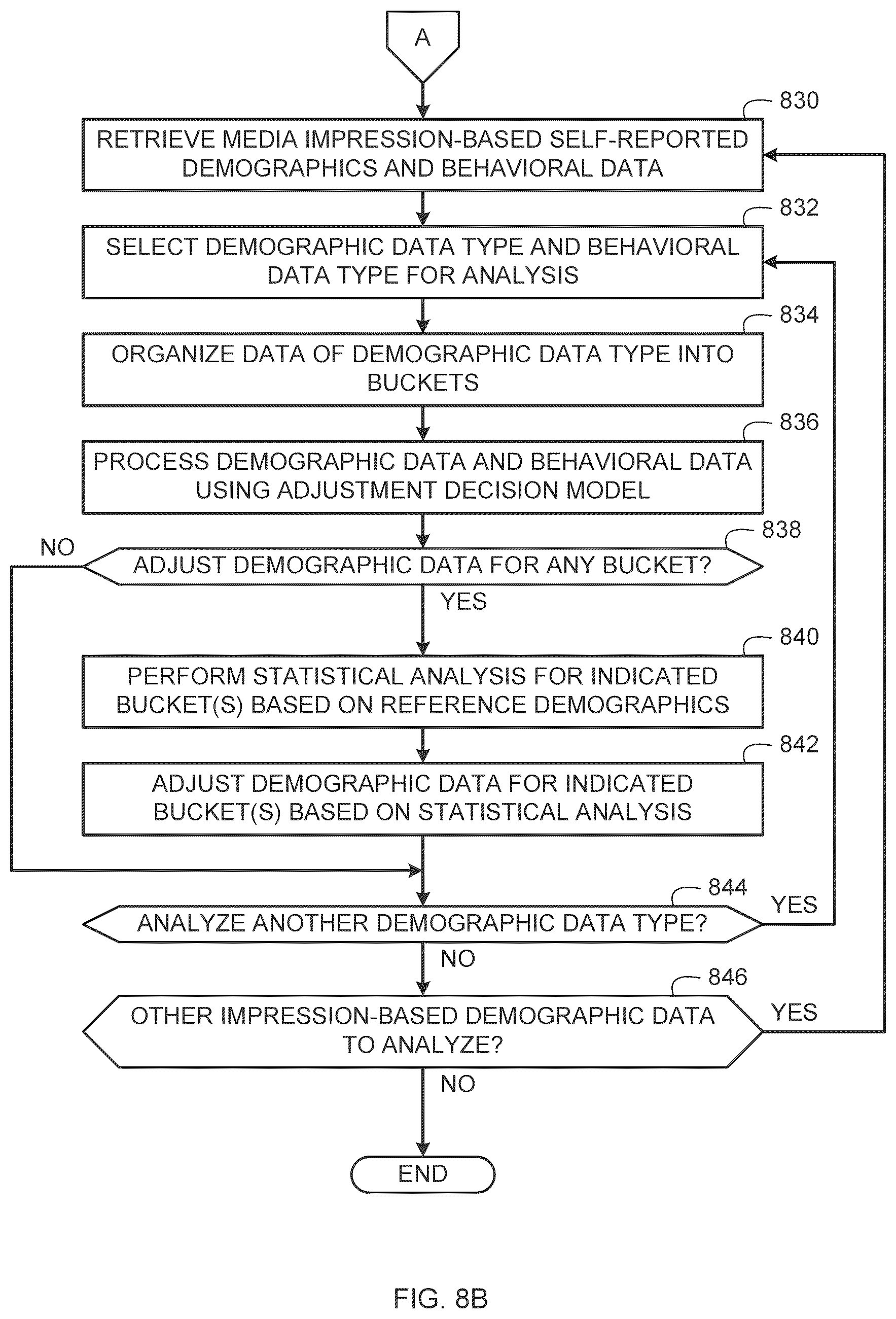 Patent US12586095 Figure 12 – Methods and apparatus to analyze and adjust demographic information
