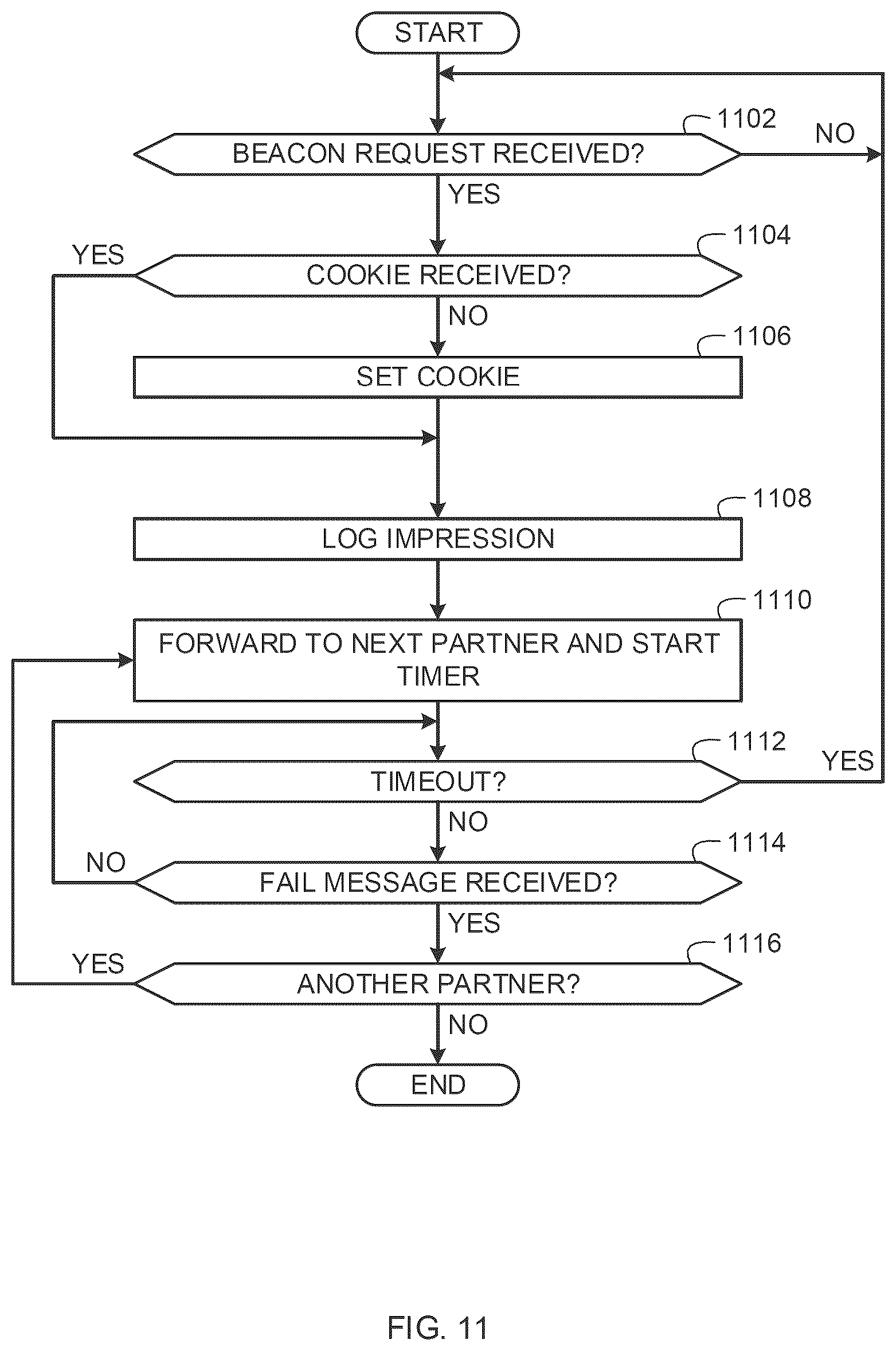 Patent US12586095 Figure 15 – Methods and apparatus to analyze and adjust demographic information