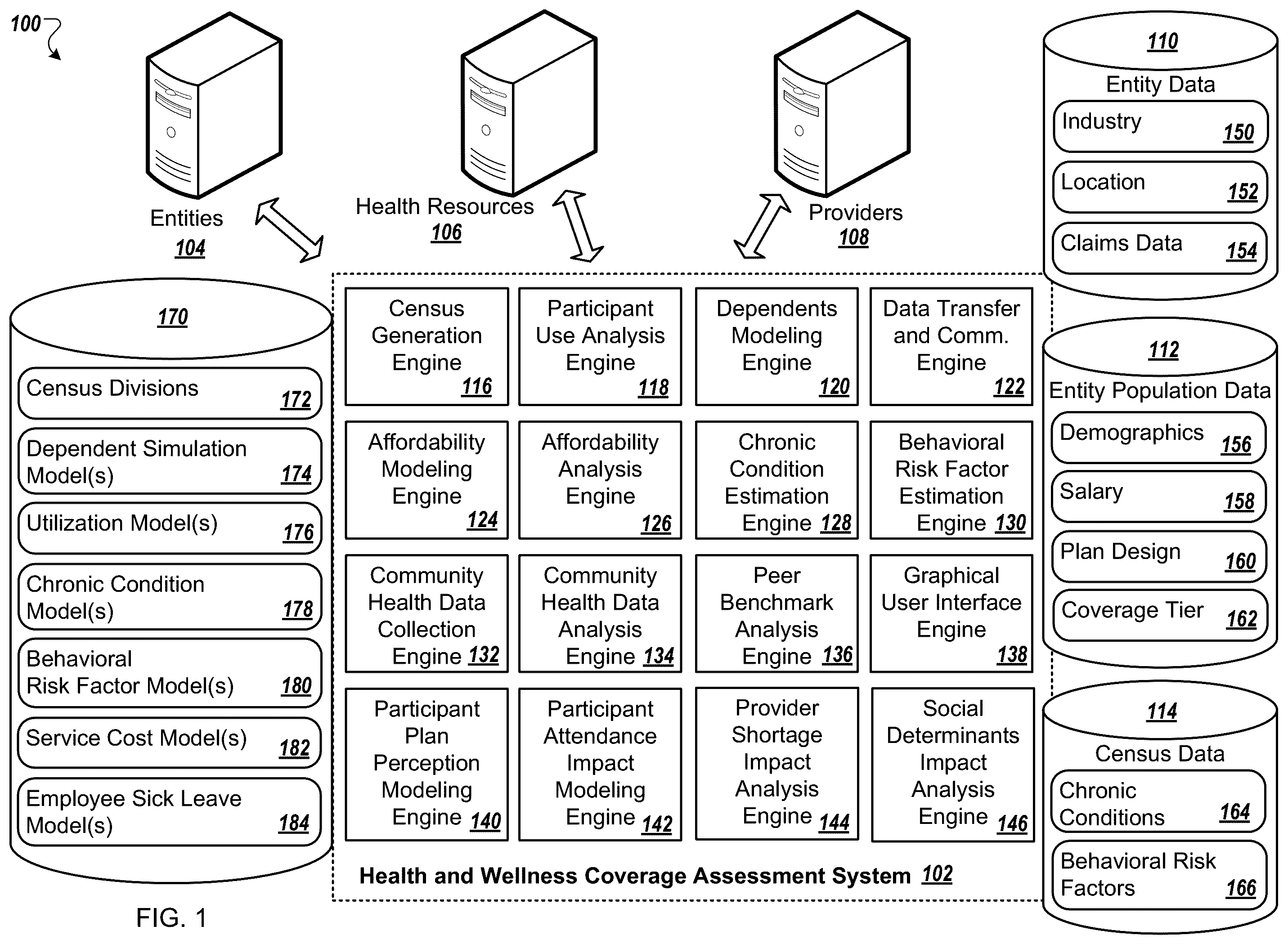 Patent US12586096 Figure 1 – Modeling and benchmarking health care affordability and availability