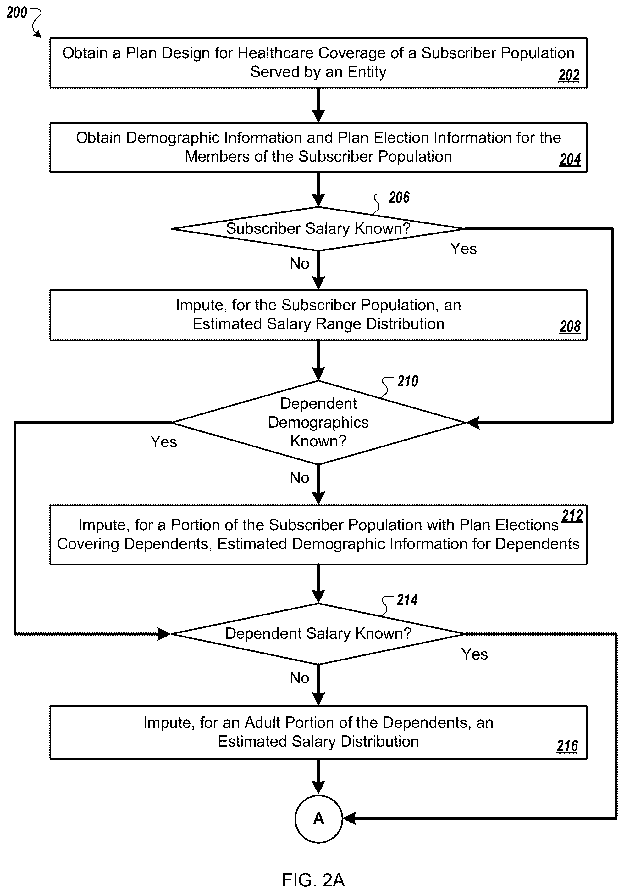 Patent US12586096 Figure 2 – Modeling and benchmarking health care affordability and availability