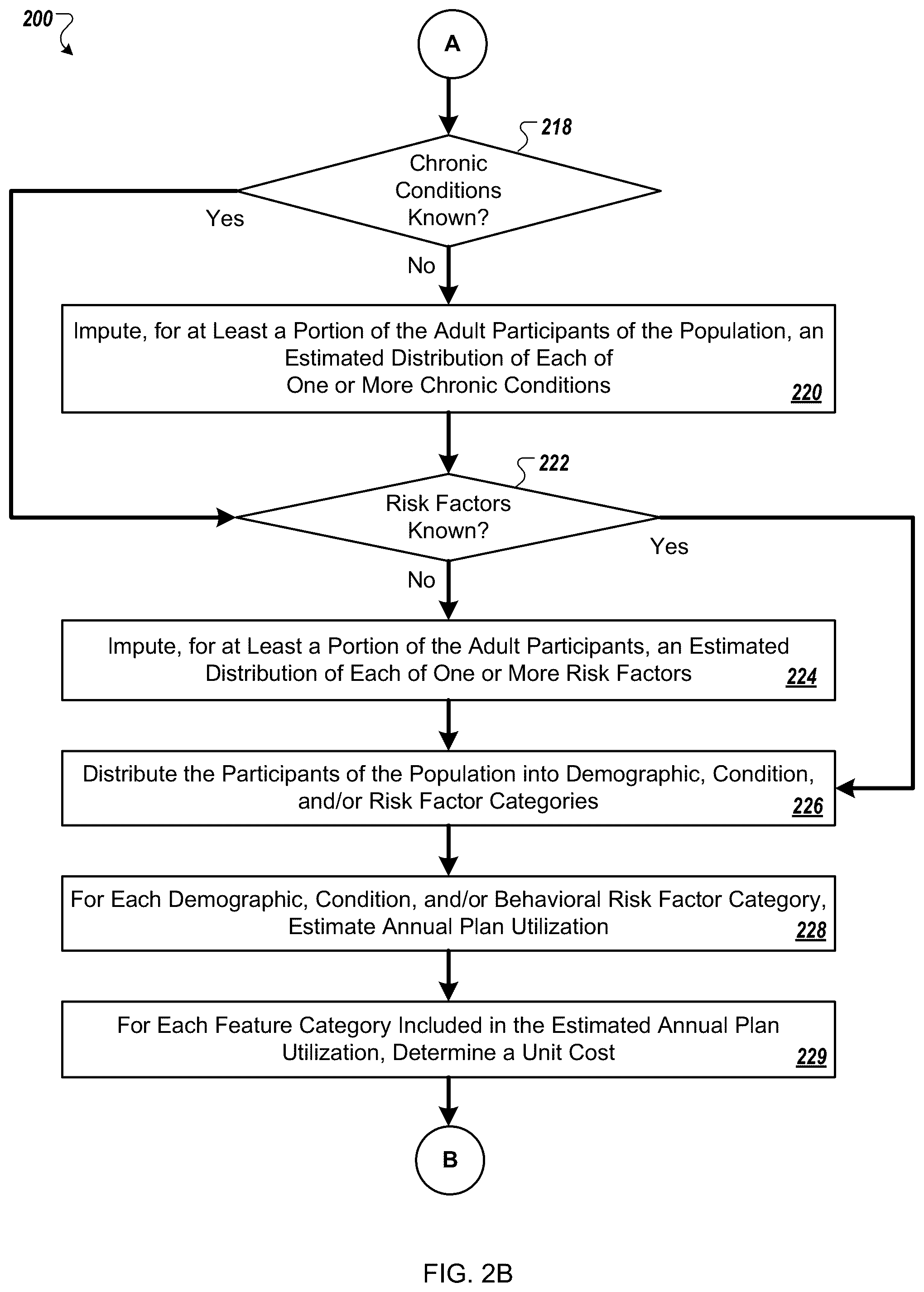 Patent US12586096 Figure 3 – Modeling and benchmarking health care affordability and availability