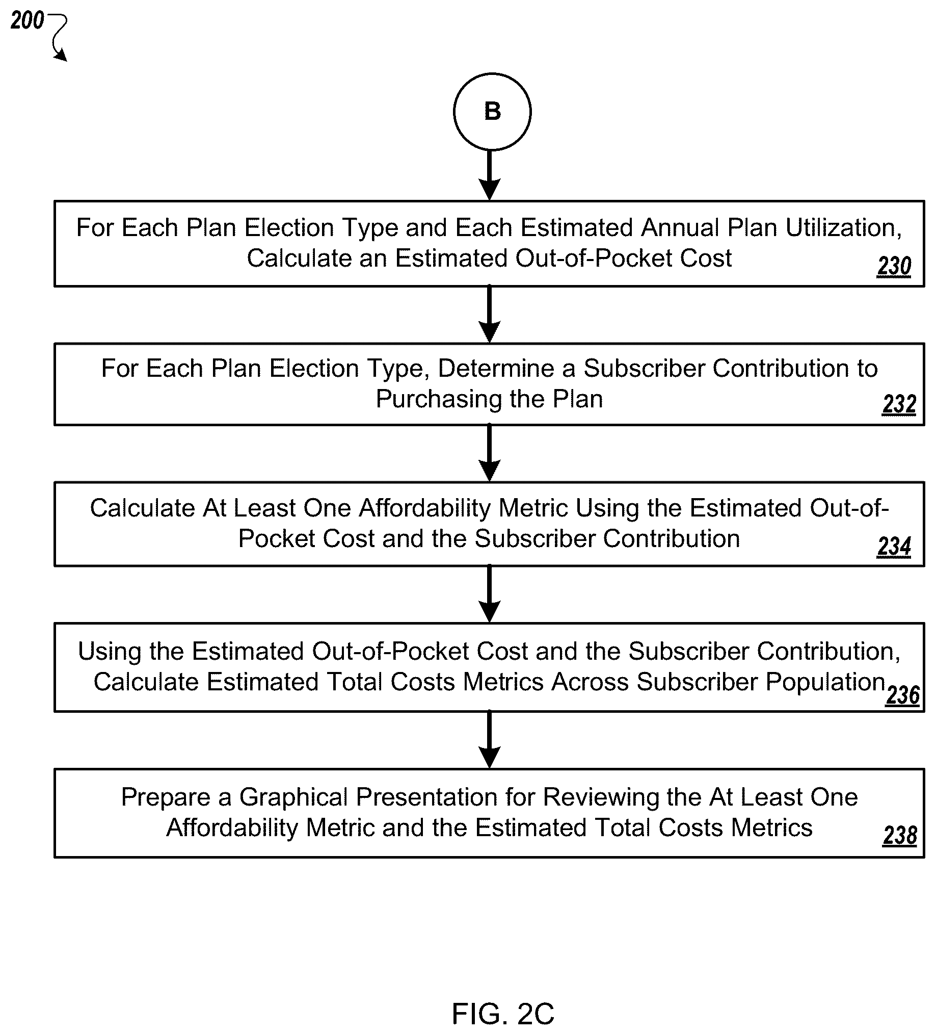Patent US12586096 Figure 4 – Modeling and benchmarking health care affordability and availability
