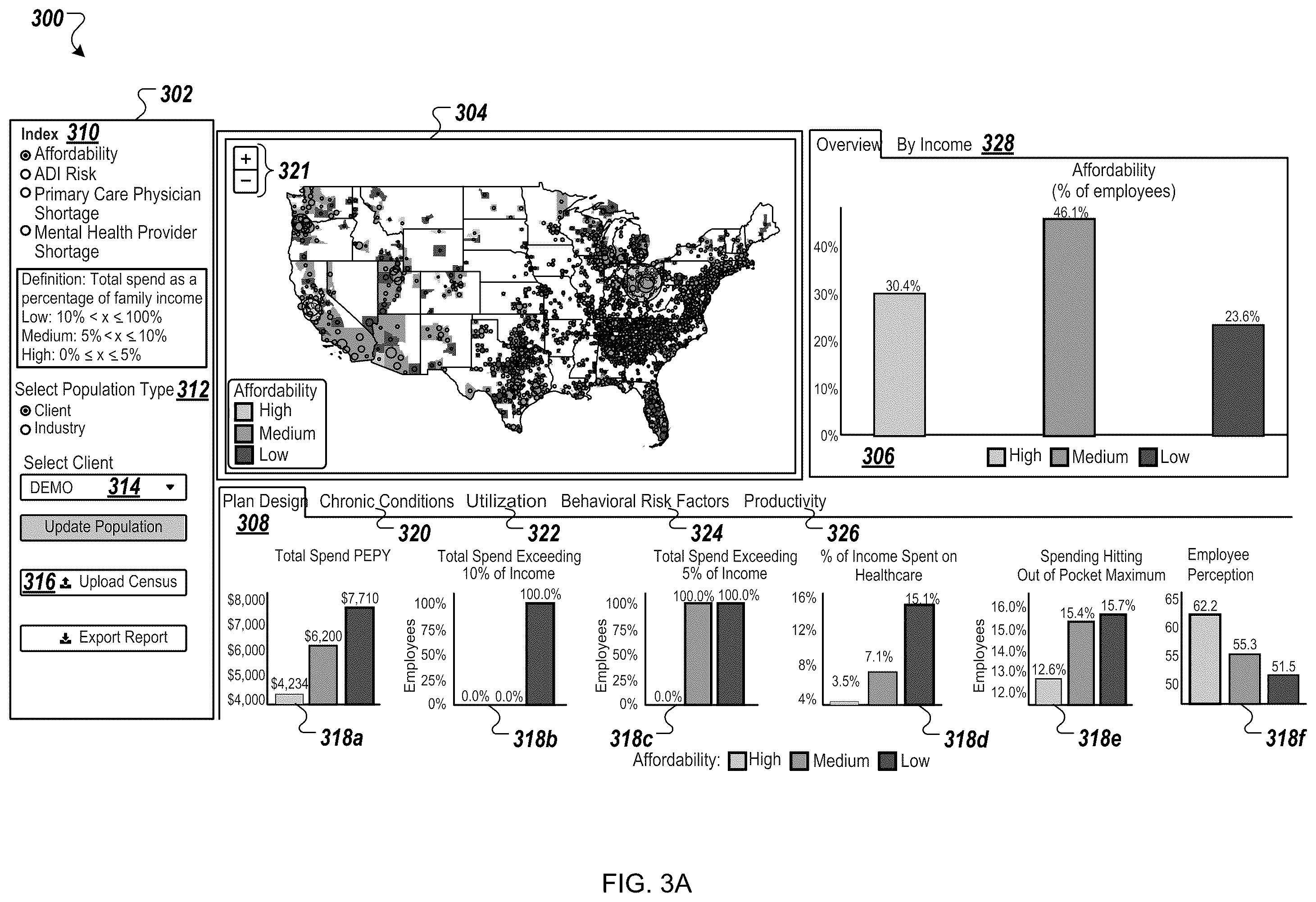 Patent US12586096 Figure 5 – Modeling and benchmarking health care affordability and availability