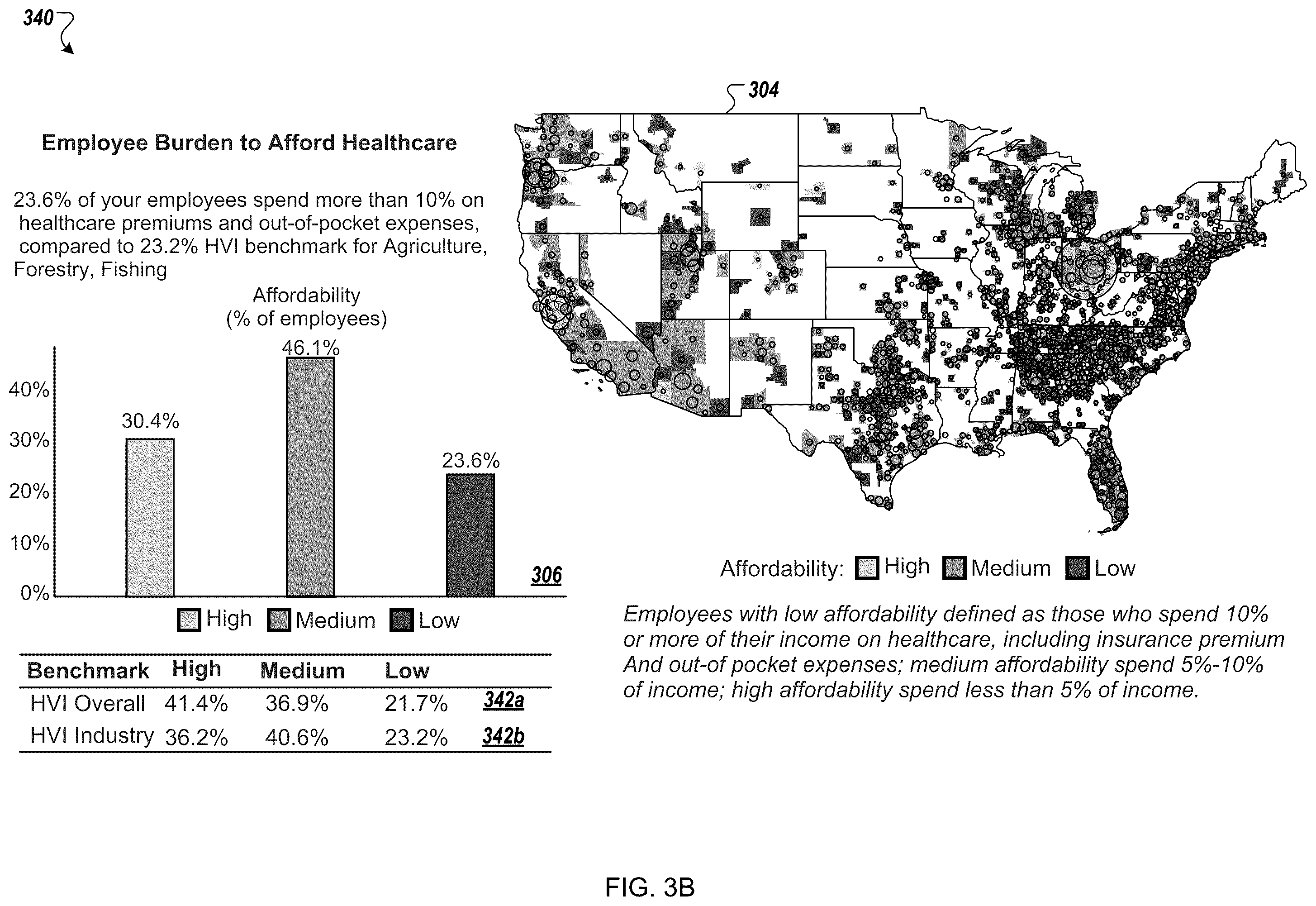 Patent US12586096 Figure 6 – Modeling and benchmarking health care affordability and availability