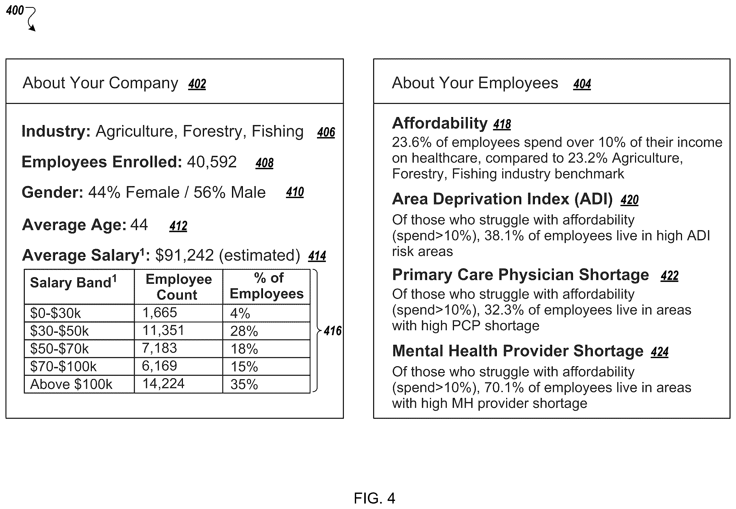 Patent US12586096 Figure 8 – Modeling and benchmarking health care affordability and availability