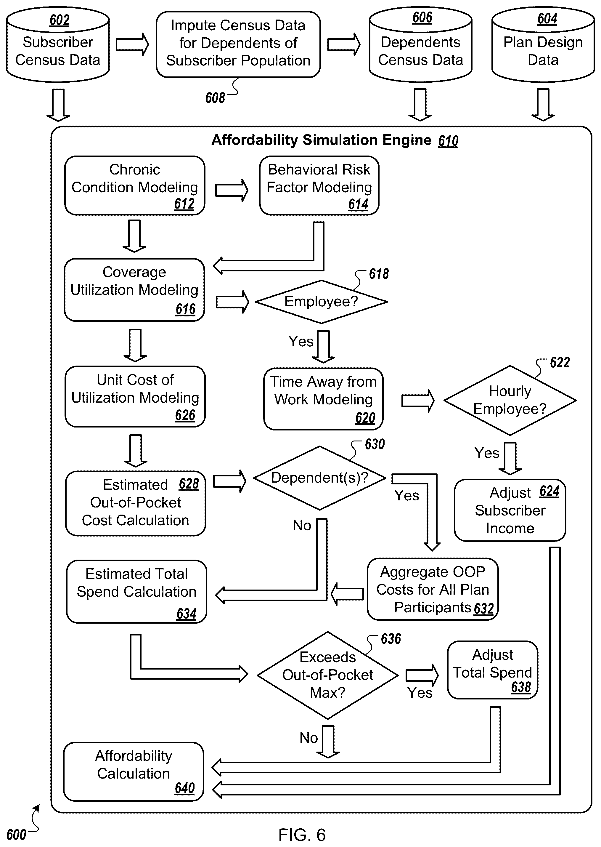 Patent US12586096 Figure 12 – Modeling and benchmarking health care affordability and availability