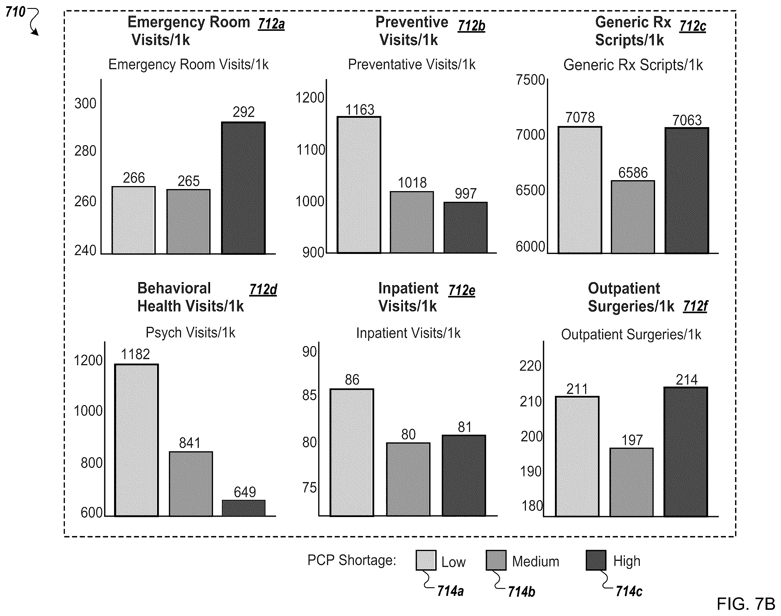 Patent US12586096 Figure 14 – Modeling and benchmarking health care affordability and availability