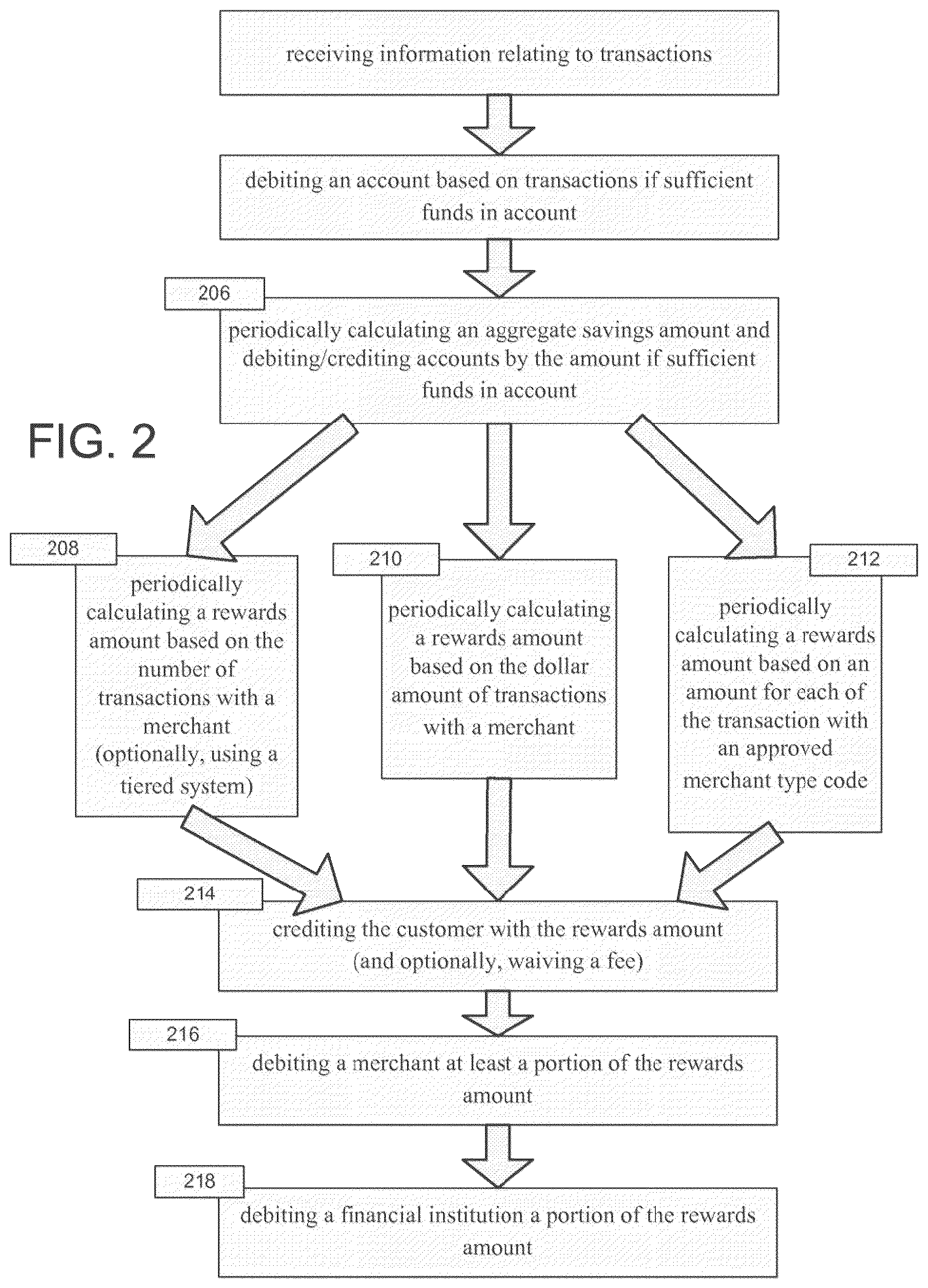 Patent US12586098 Figure 2 – Enhanced automatic savings program