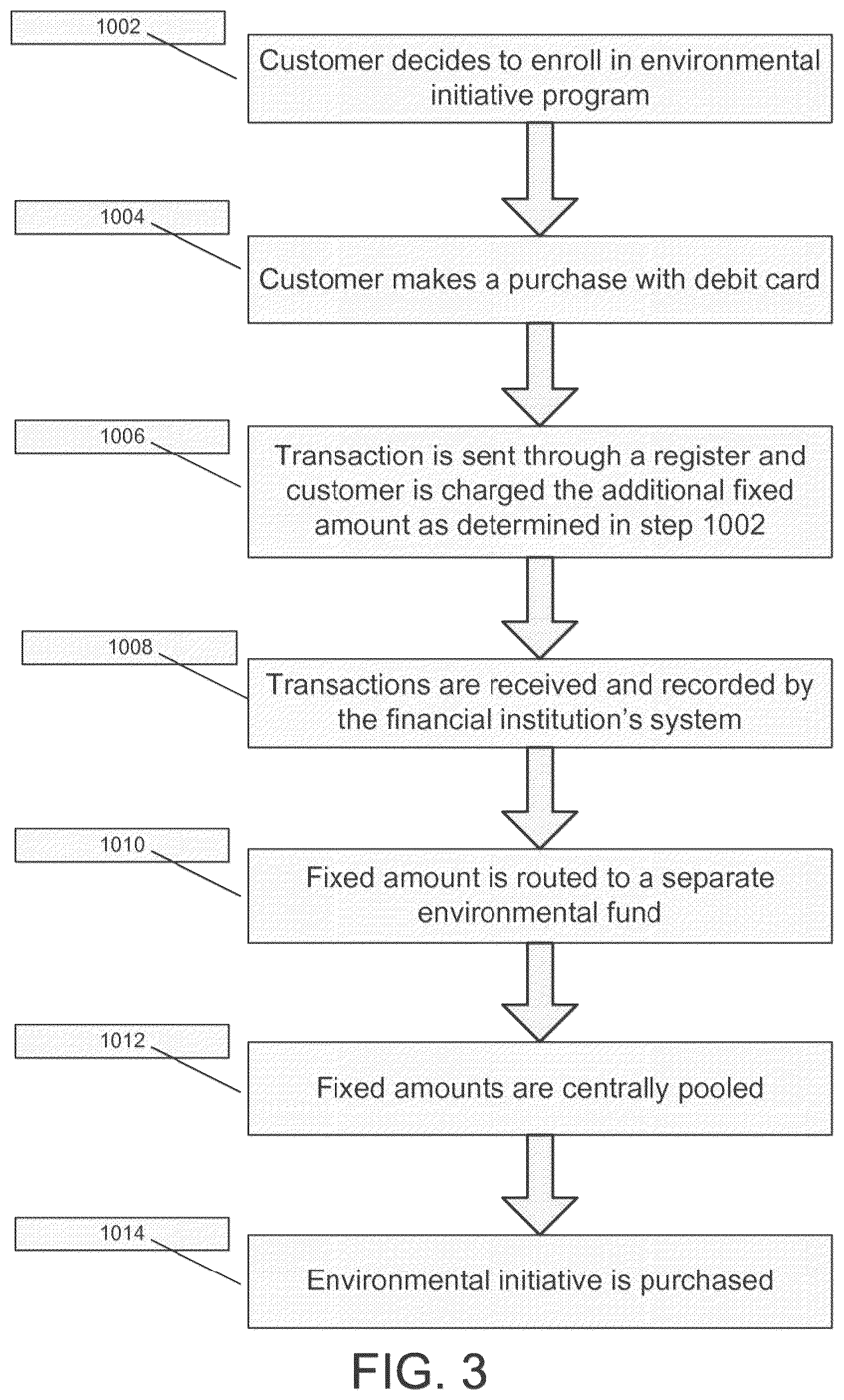 Patent US12586098 Figure 3 – Enhanced automatic savings program