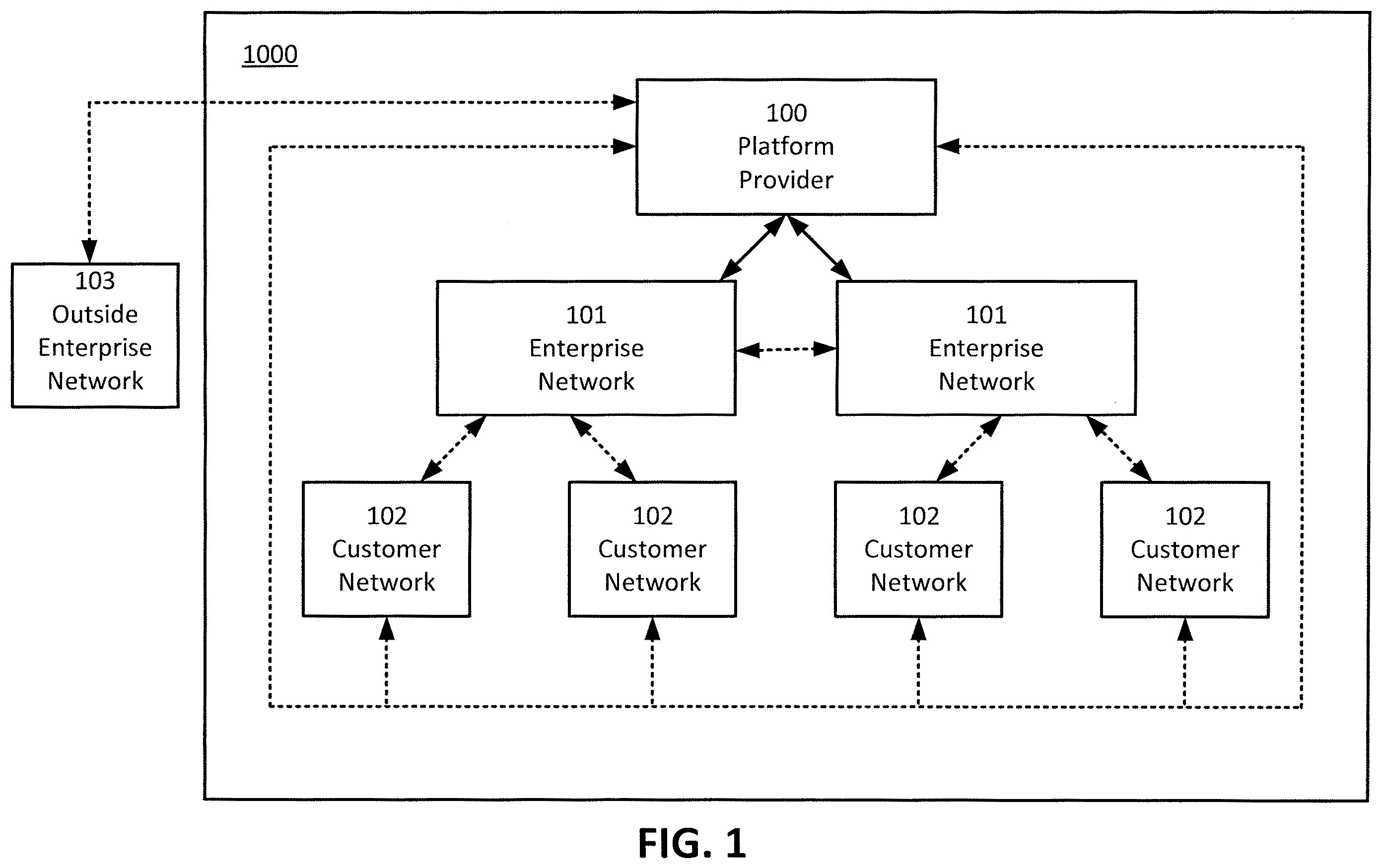 Patent US12586099 Figure 1 – Computer system for providing payments, incentives, and fraud protection within or across industries