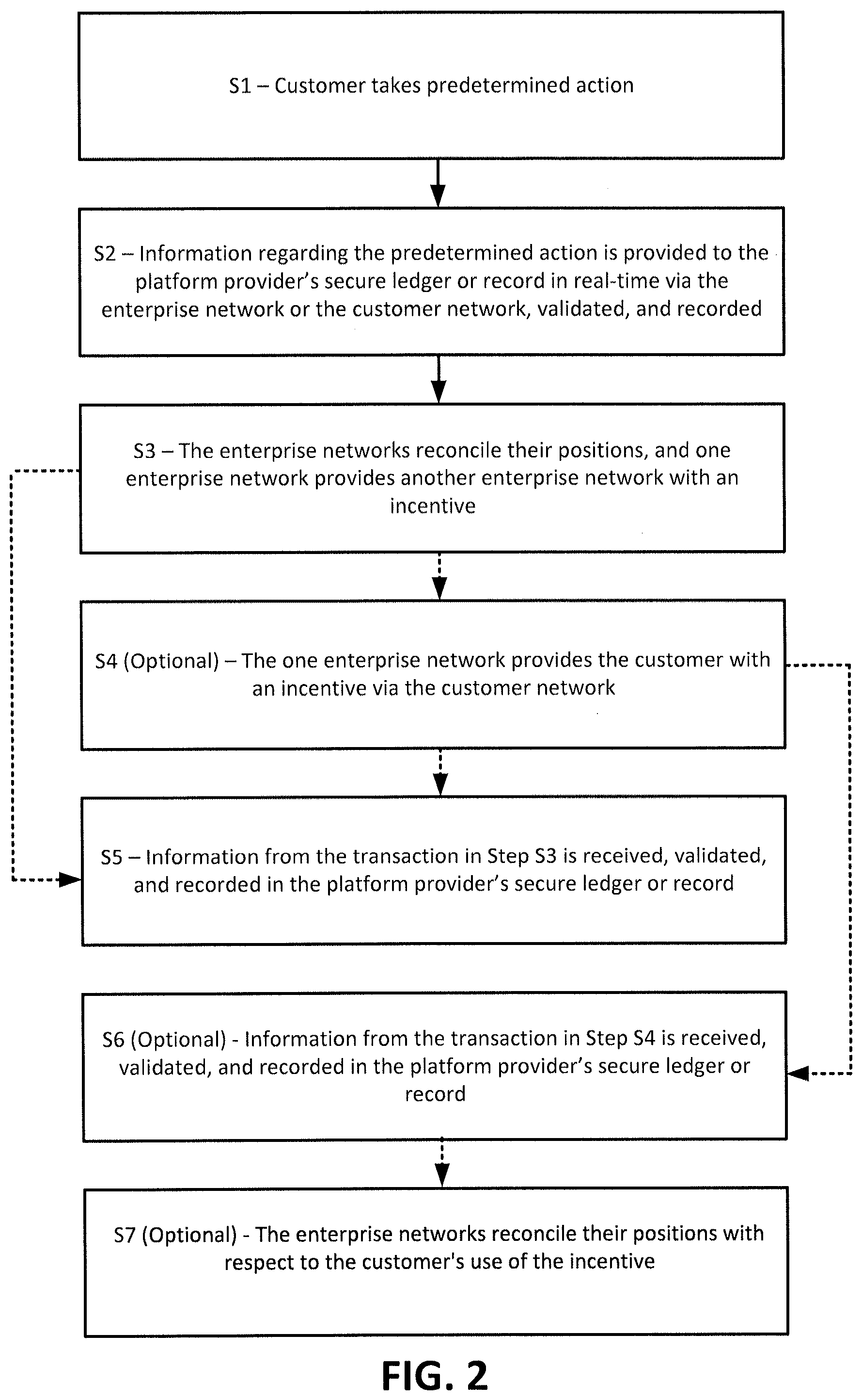 Patent US12586099 Figure 2 – Computer system for providing payments, incentives, and fraud protection within or across industries