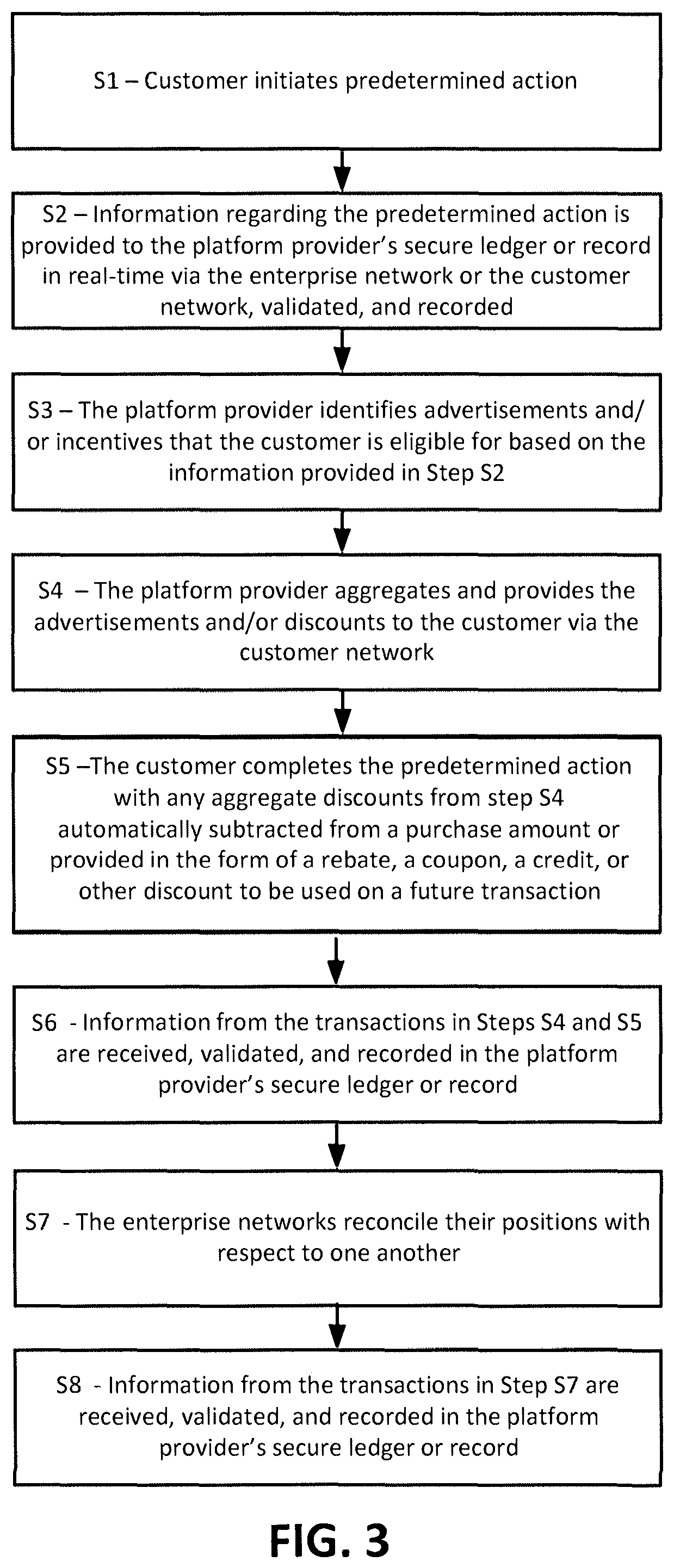 Patent US12586099 Figure 3 – Computer system for providing payments, incentives, and fraud protection within or across industries