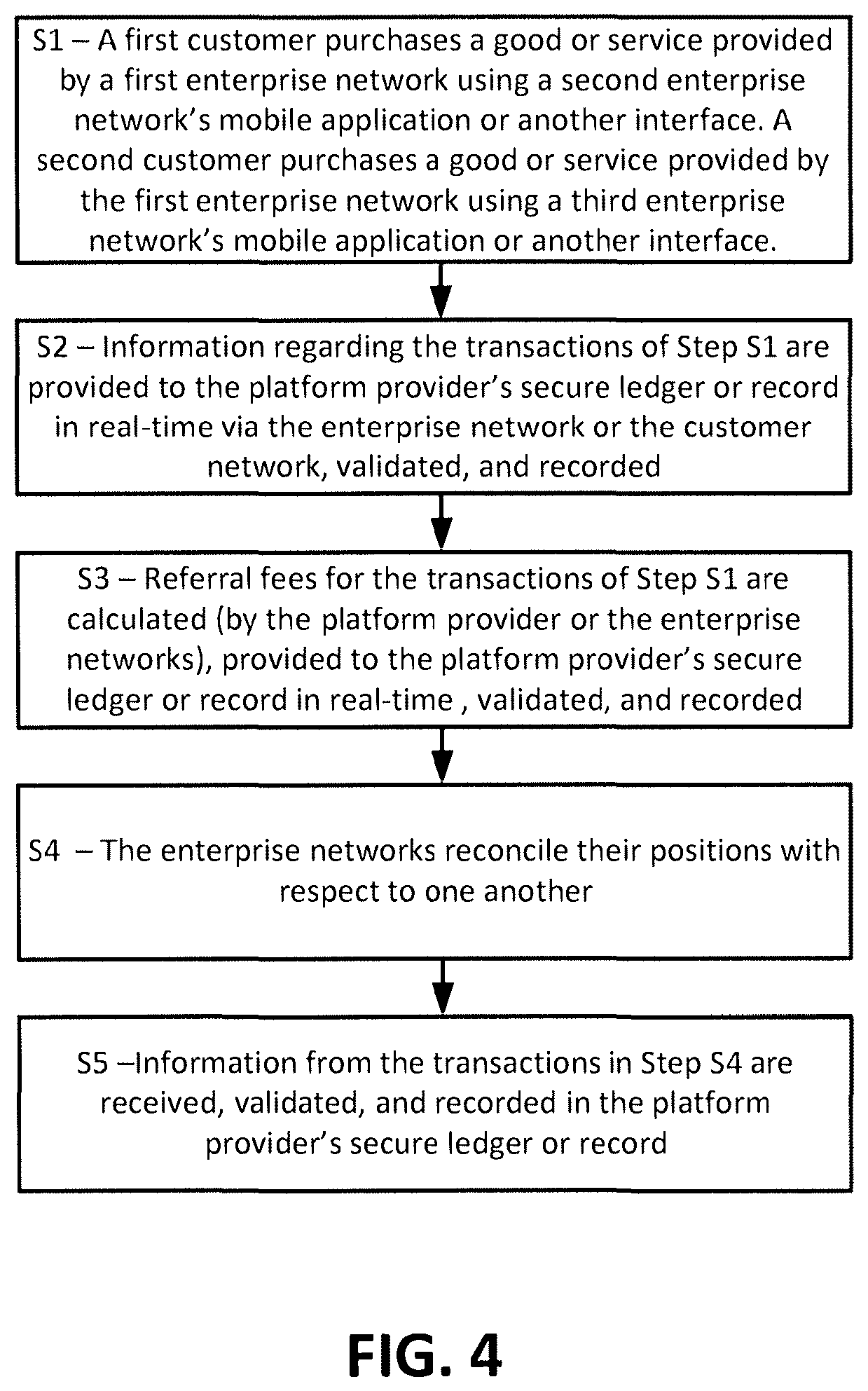Patent US12586099 Figure 4 – Computer system for providing payments, incentives, and fraud protection within or across industries