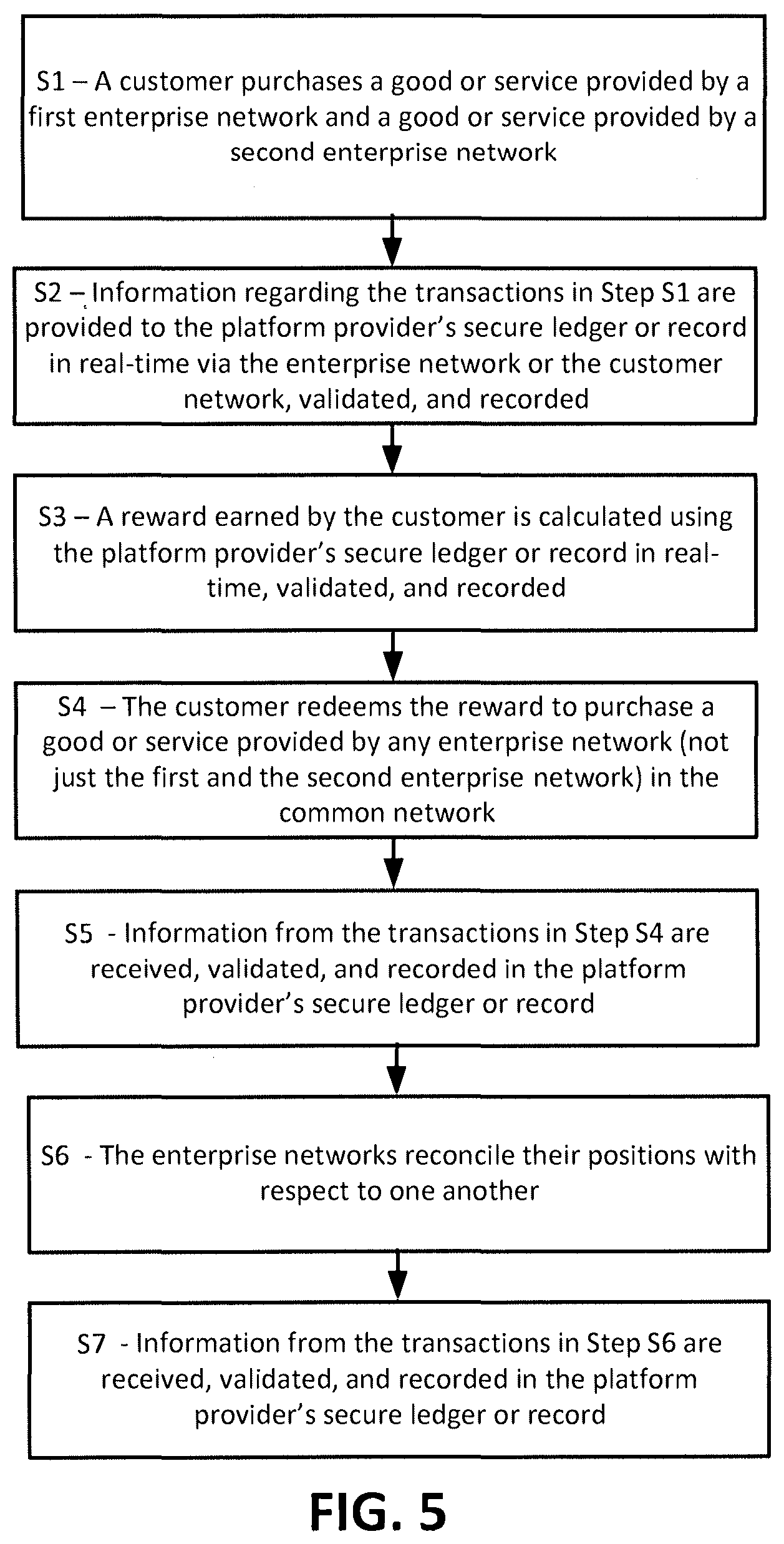Patent US12586099 Figure 5 – Computer system for providing payments, incentives, and fraud protection within or across industries