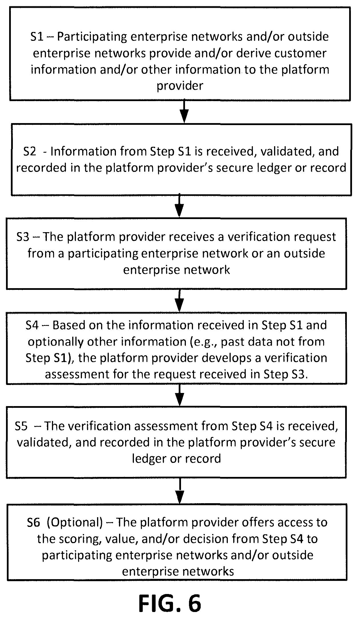 Patent US12586099 Figure 6 – Computer system for providing payments, incentives, and fraud protection within or across industries