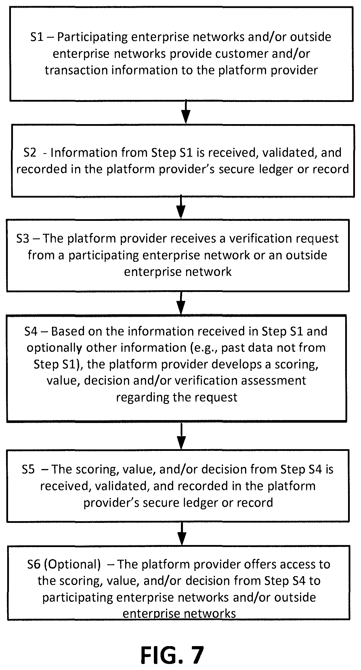 Patent US12586099 Figure 7 – Computer system for providing payments, incentives, and fraud protection within or across industries