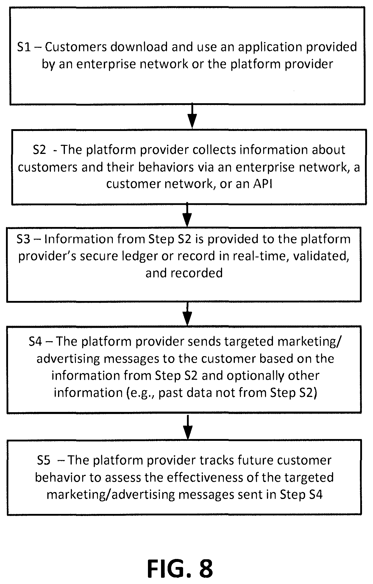 Patent US12586099 Figure 8 – Computer system for providing payments, incentives, and fraud protection within or across industries
