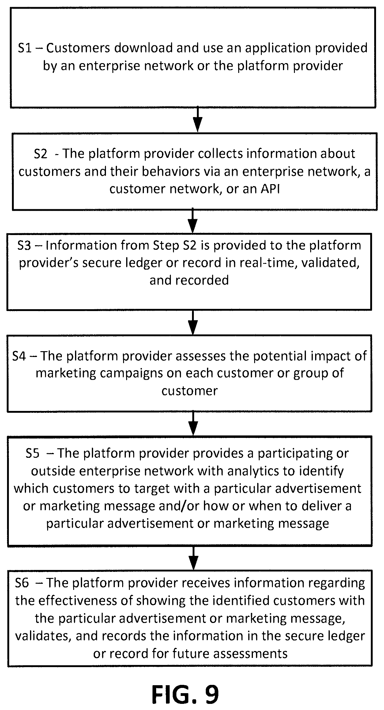 Patent US12586099 Figure 9 – Computer system for providing payments, incentives, and fraud protection within or across industries