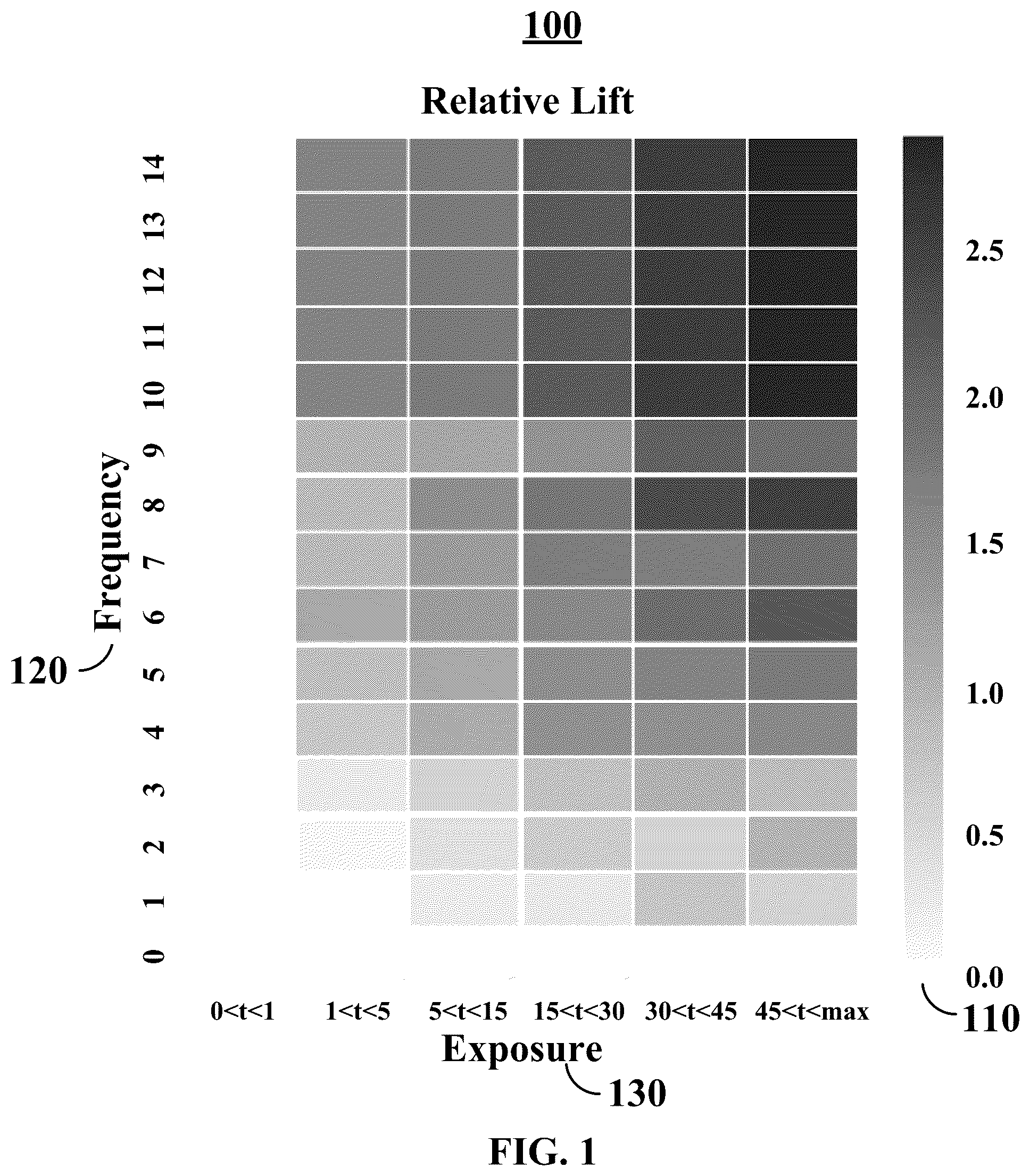 Patent US12586100 Figure 1 – Methods, systems, and media for inhibiting the transmission of media content based on frequency and exposure measurements