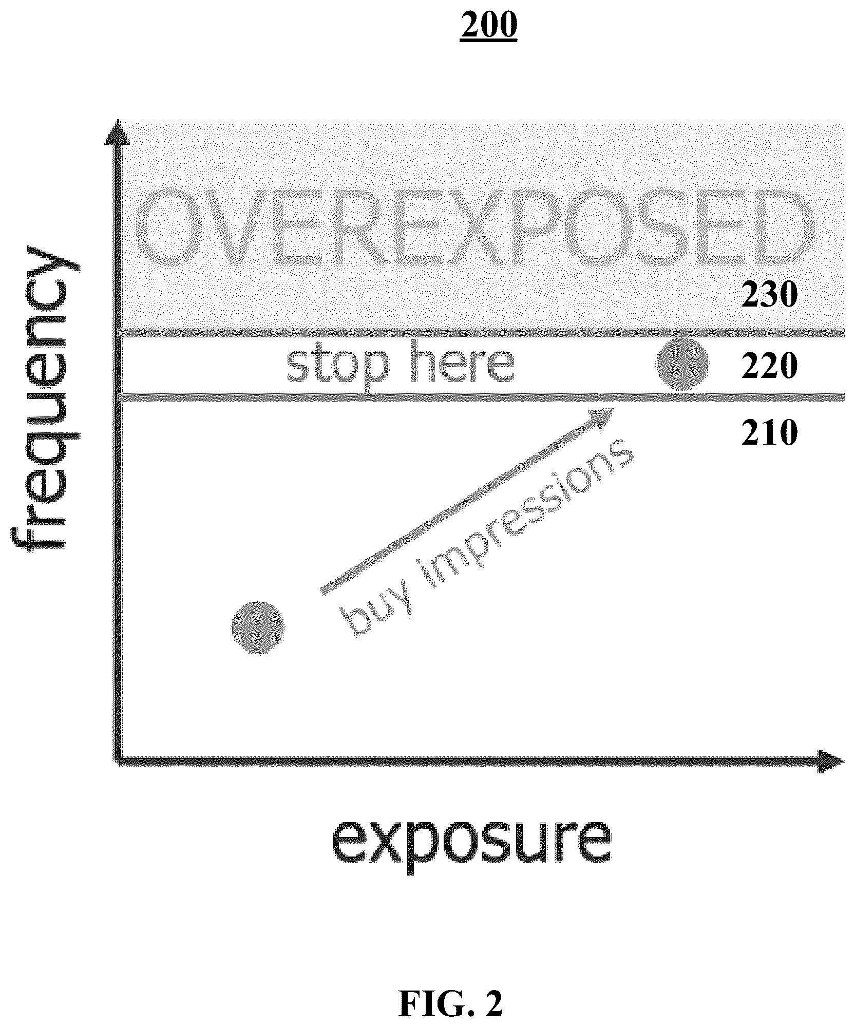 Patent US12586100 Figure 2 – Methods, systems, and media for inhibiting the transmission of media content based on frequency and exposure measurements