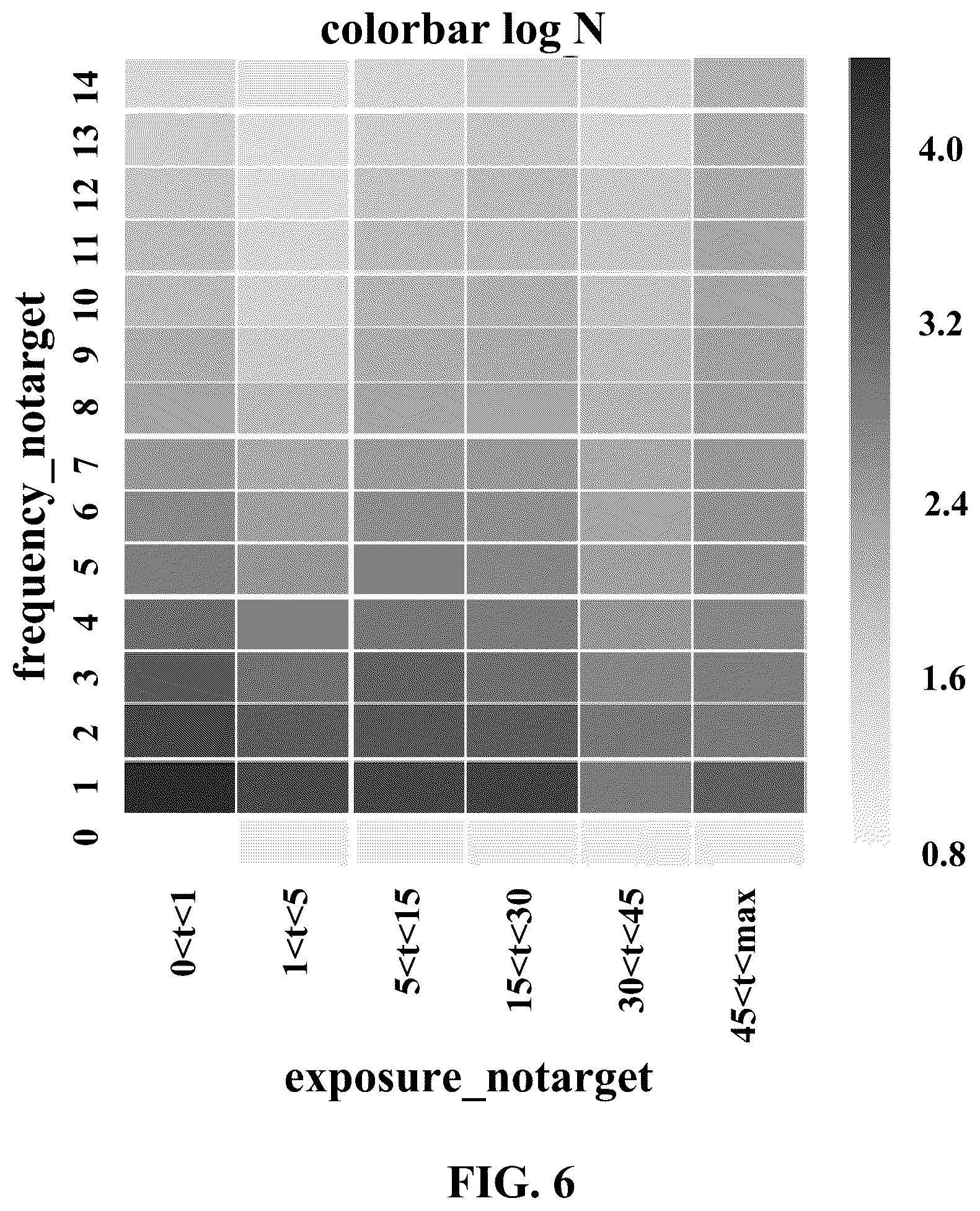 Patent US12586100 Figure 6 – Methods, systems, and media for inhibiting the transmission of media content based on frequency and exposure measurements