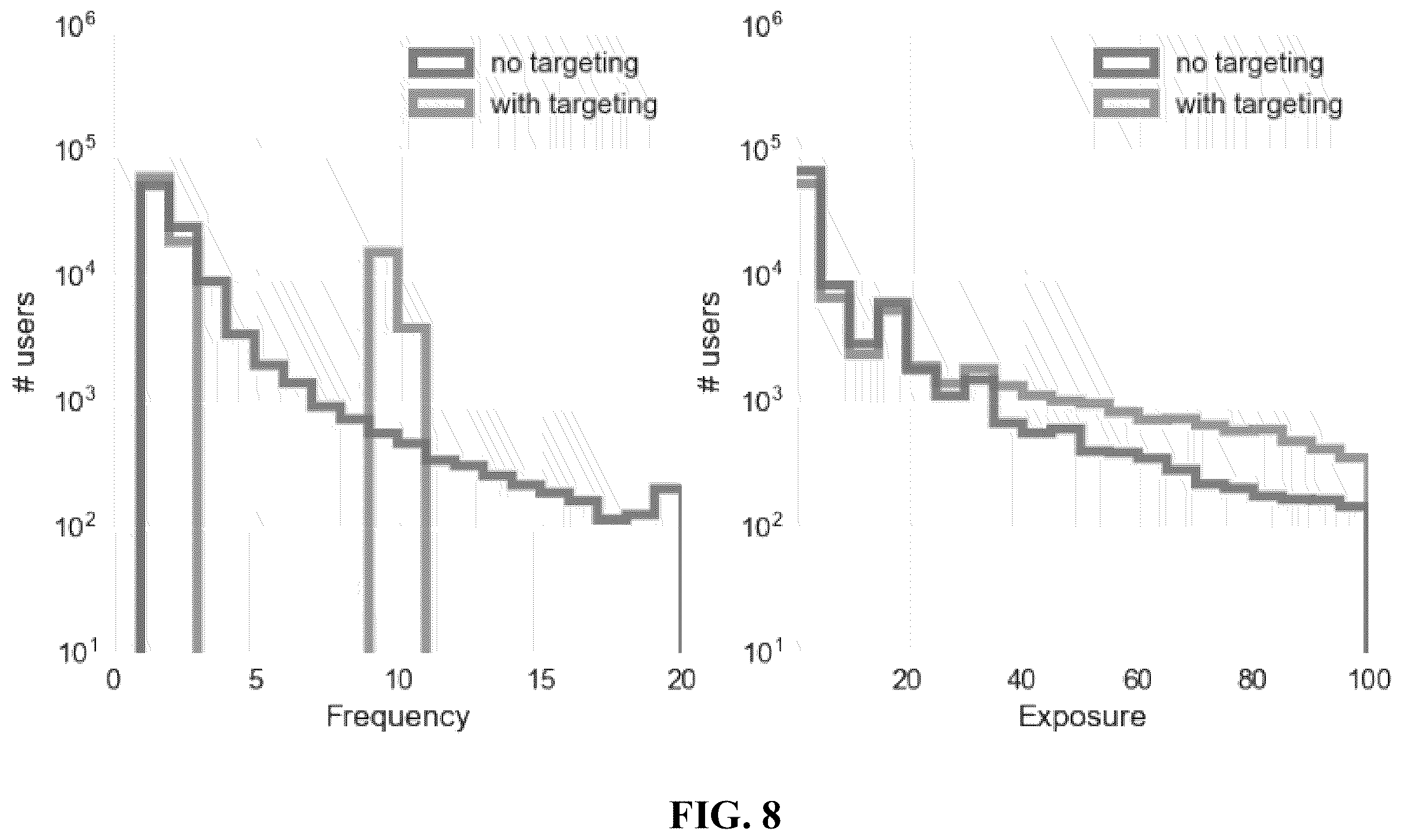 Patent US12586100 Figure 8 – Methods, systems, and media for inhibiting the transmission of media content based on frequency and exposure measurements