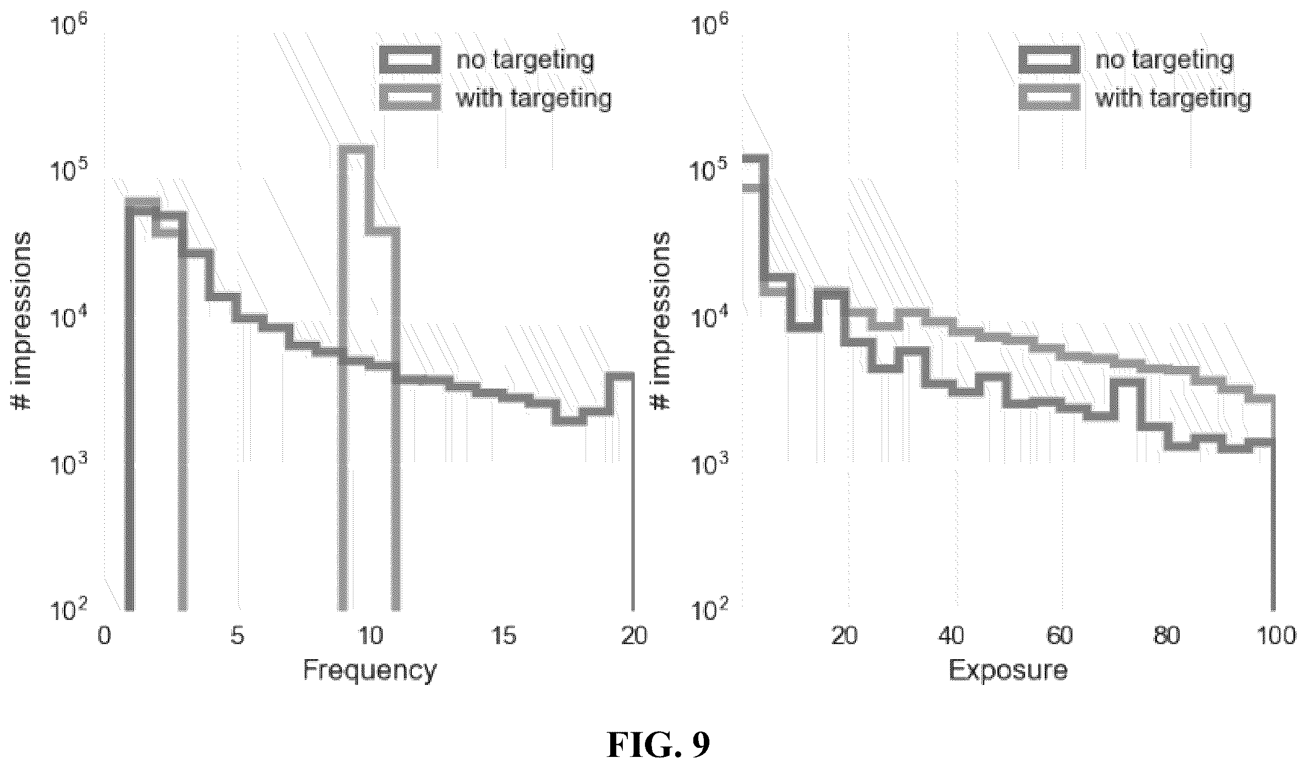 Patent US12586100 Figure 9 – Methods, systems, and media for inhibiting the transmission of media content based on frequency and exposure measurements