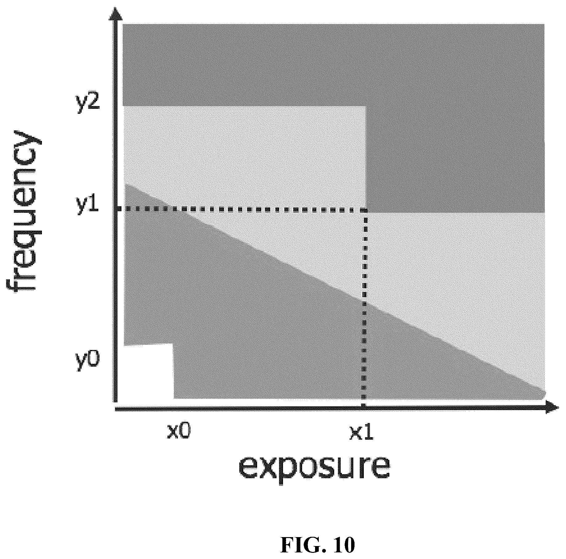 Patent US12586100 Figure 10 – Methods, systems, and media for inhibiting the transmission of media content based on frequency and exposure measurements