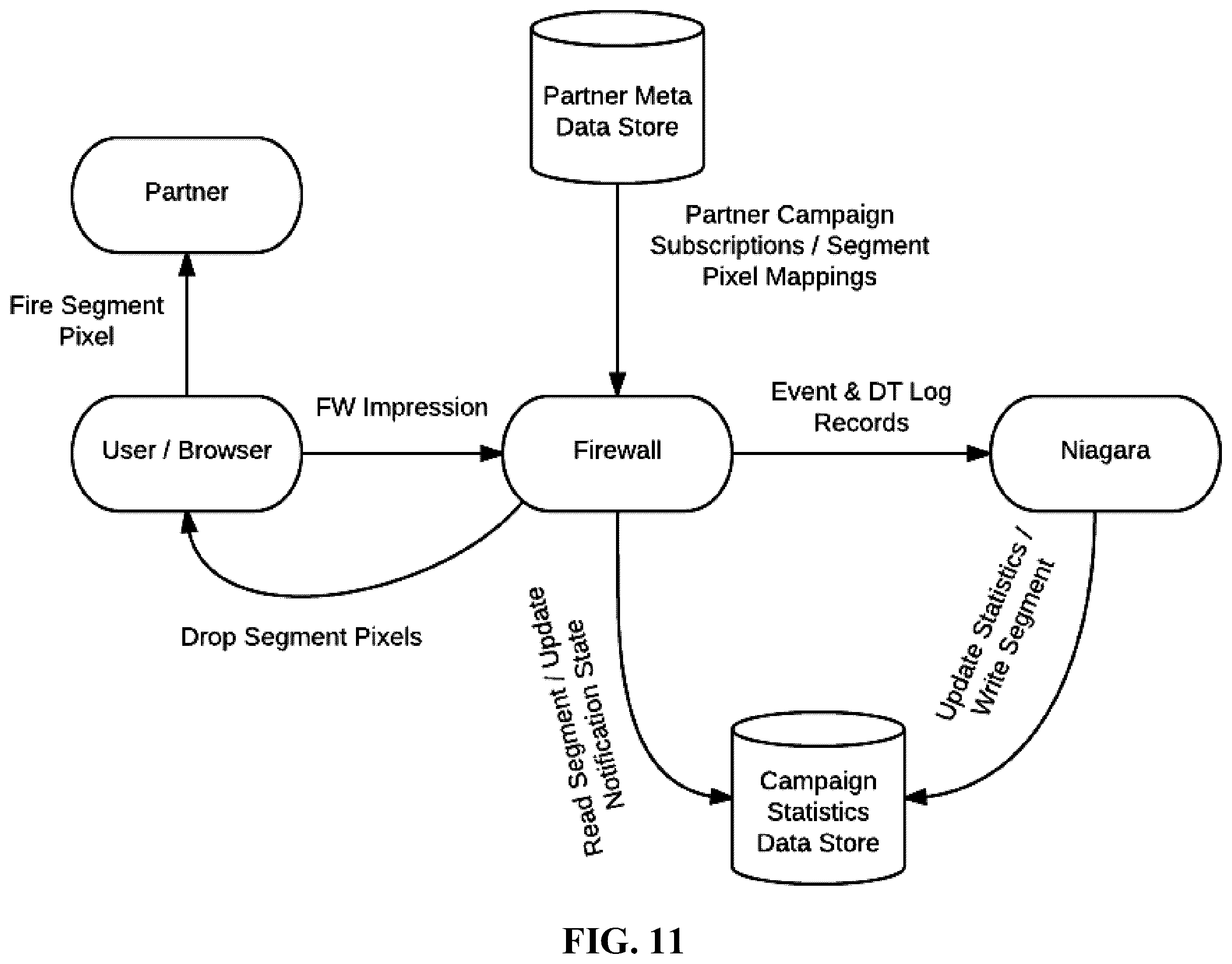 Patent US12586100 Figure 11 – Methods, systems, and media for inhibiting the transmission of media content based on frequency and exposure measurements
