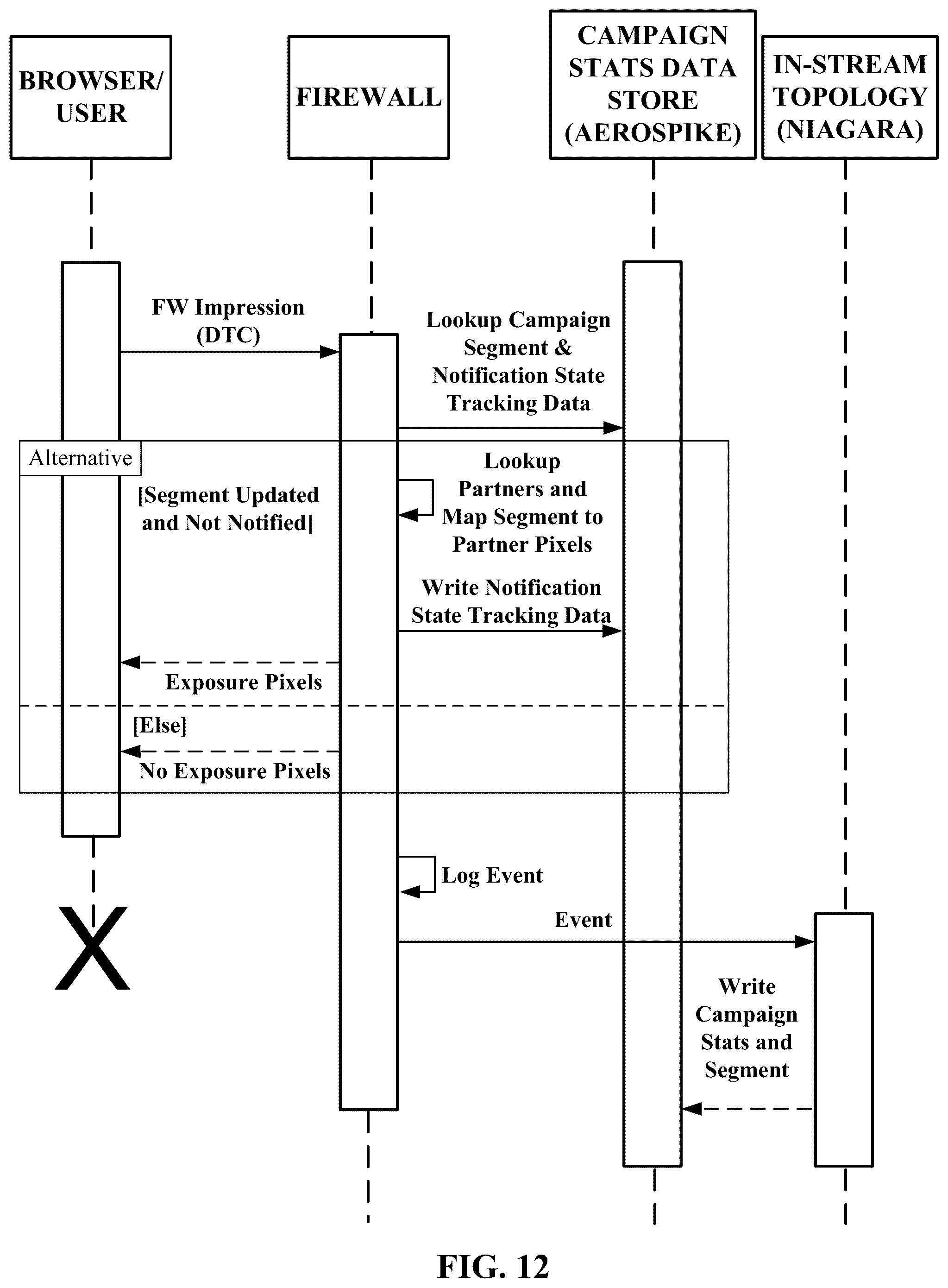 Patent US12586100 Figure 12 – Methods, systems, and media for inhibiting the transmission of media content based on frequency and exposure measurements