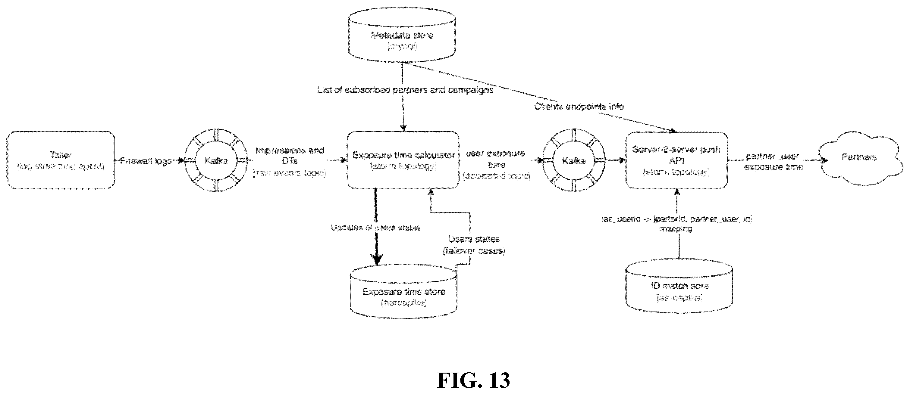 Patent US12586100 Figure 13 – Methods, systems, and media for inhibiting the transmission of media content based on frequency and exposure measurements