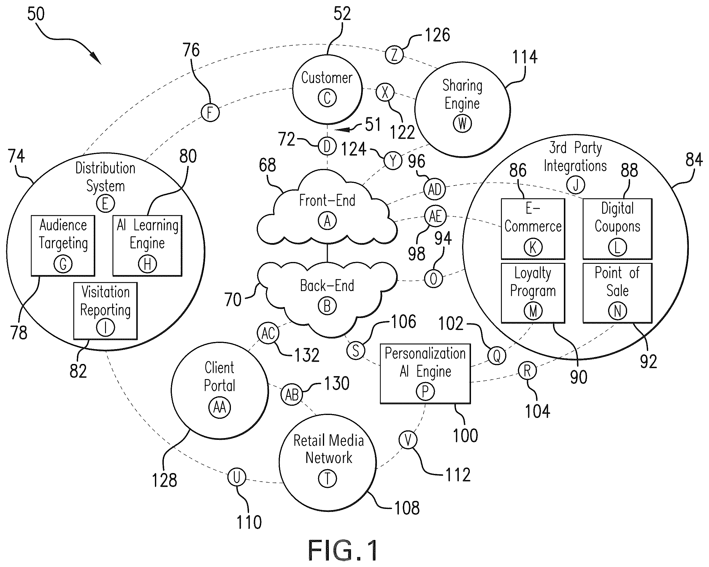 Patent US12586101 Figure 1 – Dynamic generation and organization of digital circulars