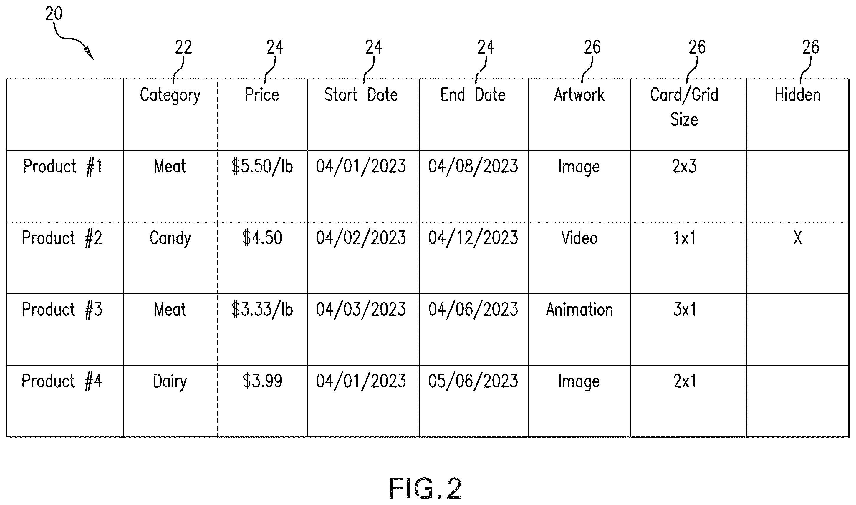 Patent US12586101 Figure 2 – Dynamic generation and organization of digital circulars