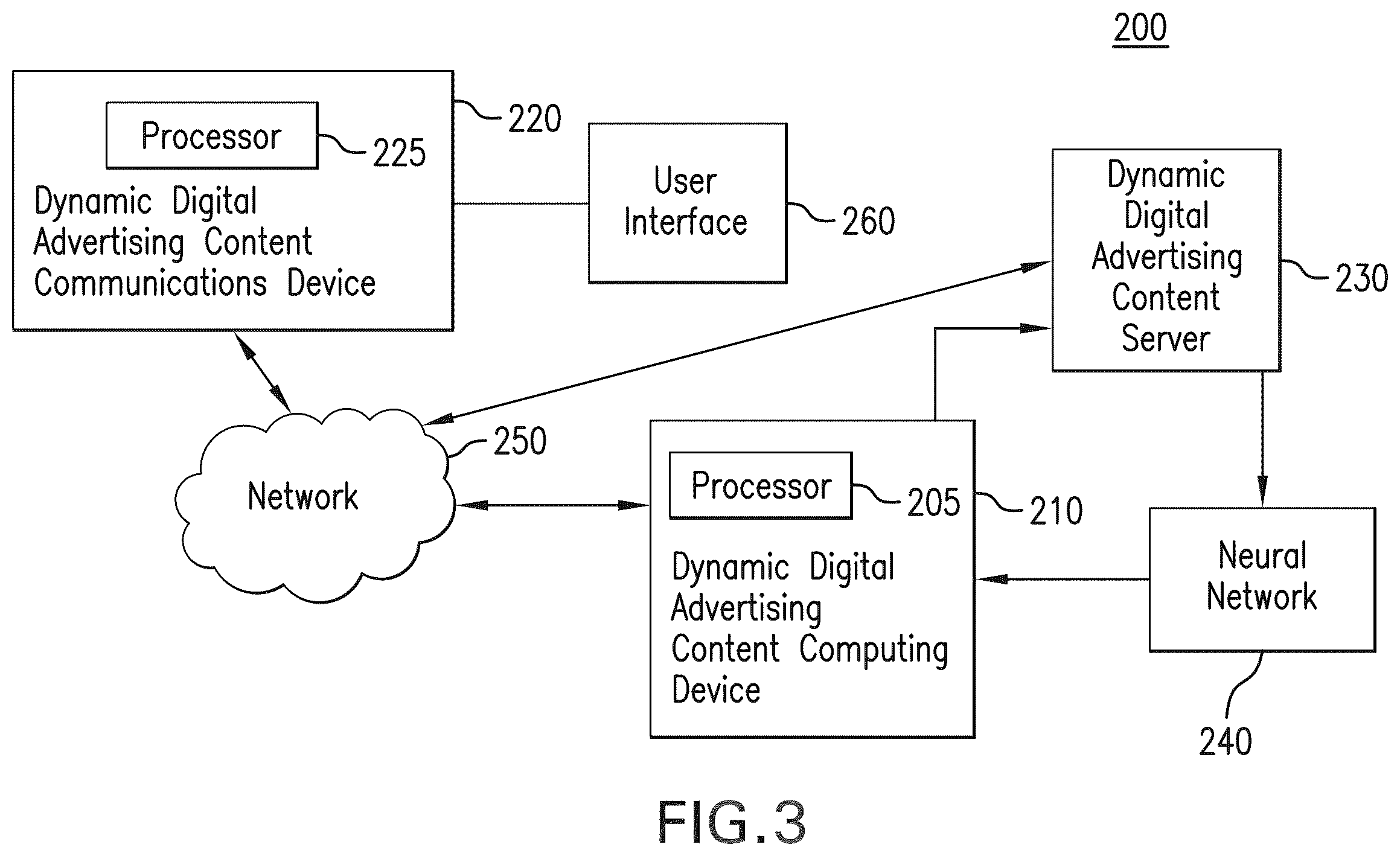 Patent US12586101 Figure 3 – Dynamic generation and organization of digital circulars