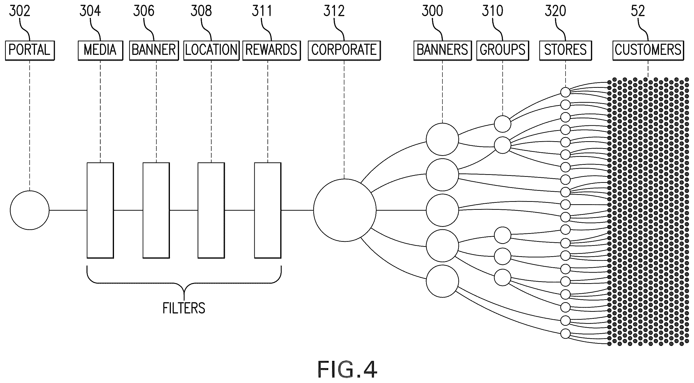 Patent US12586101 Figure 4 – Dynamic generation and organization of digital circulars